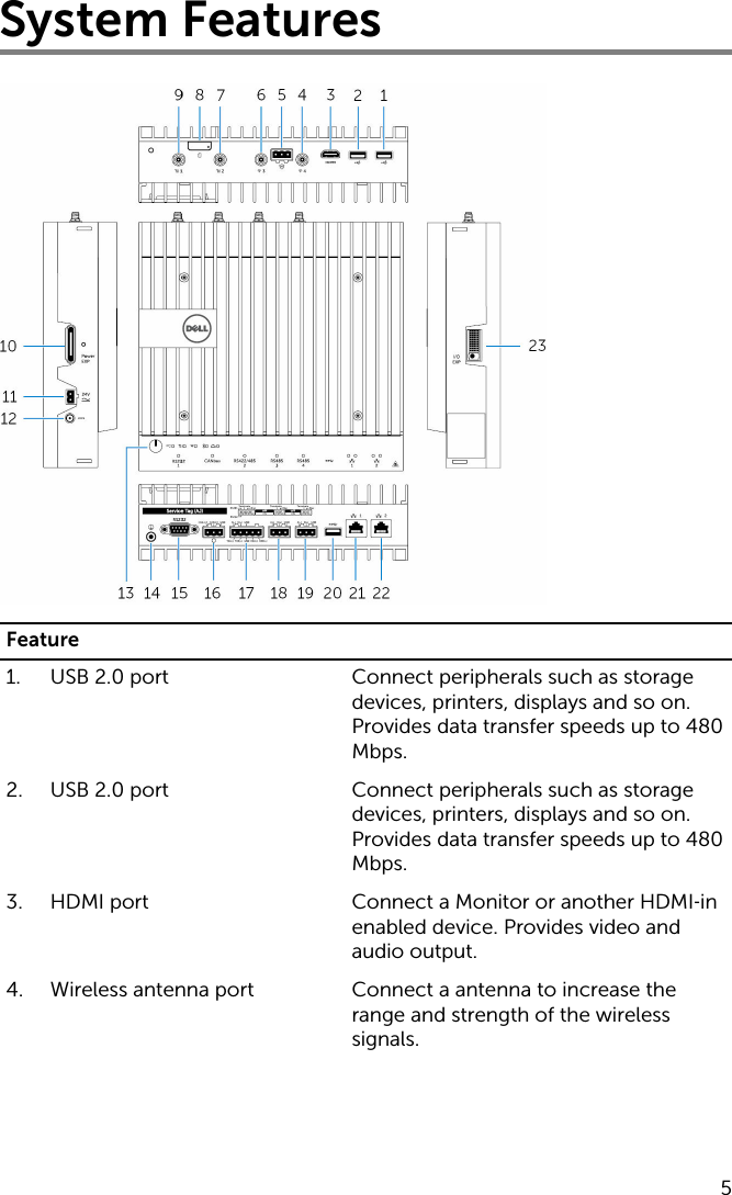 System FeaturesFeature1. USB 2.0 port Connect peripherals such as storage devices, printers, displays and so on. Provides data transfer speeds up to 480 Mbps.2. USB 2.0 port Connect peripherals such as storage devices, printers, displays and so on. Provides data transfer speeds up to 480 Mbps.3. HDMI port Connect a Monitor or another HDMI‑in enabled device. Provides video and audio output.4. Wireless antenna port Connect a antenna to increase the range and strength of the wireless signals.5