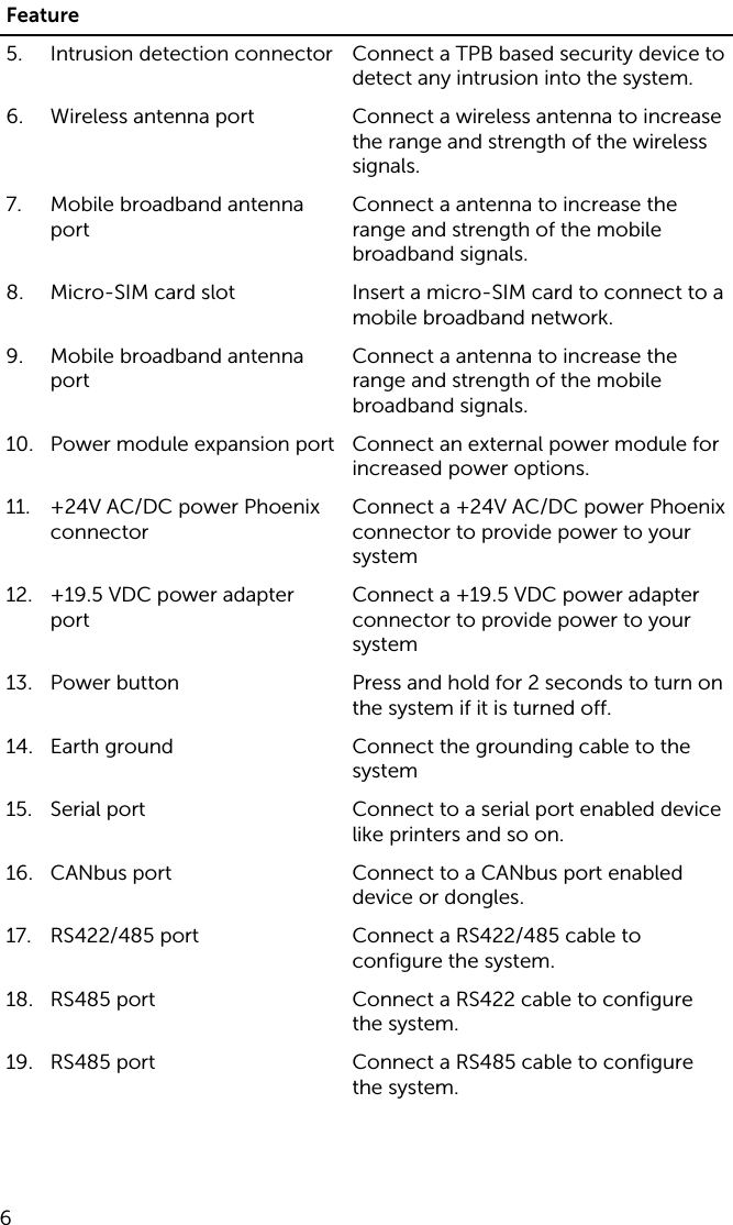 Feature5. Intrusion detection connector Connect a TPB based security device to detect any intrusion into the system.6. Wireless antenna port Connect a wireless antenna to increase the range and strength of the wireless signals.7. Mobile broadband antenna portConnect a antenna to increase the range and strength of the mobile broadband signals.8. Micro-SIM card slot Insert a micro-SIM card to connect to a mobile broadband network.9. Mobile broadband antenna portConnect a antenna to increase the range and strength of the mobile broadband signals.10. Power module expansion port Connect an external power module for increased power options.11. +24V AC/DC power Phoenix connectorConnect a +24V AC/DC power Phoenix connector to provide power to your system12. +19.5 VDC power adapter portConnect a +19.5 VDC power adapter connector to provide power to your system13. Power button Press and hold for 2 seconds to turn on the system if it is turned off.14. Earth ground Connect the grounding cable to the system15. Serial port Connect to a serial port enabled device like printers and so on.16. CANbus port Connect to a CANbus port enabled device or dongles.17. RS422/485 port Connect a RS422/485 cable to configure the system.18. RS485 port Connect a RS422 cable to configure the system.19. RS485 port Connect a RS485 cable to configure the system.6