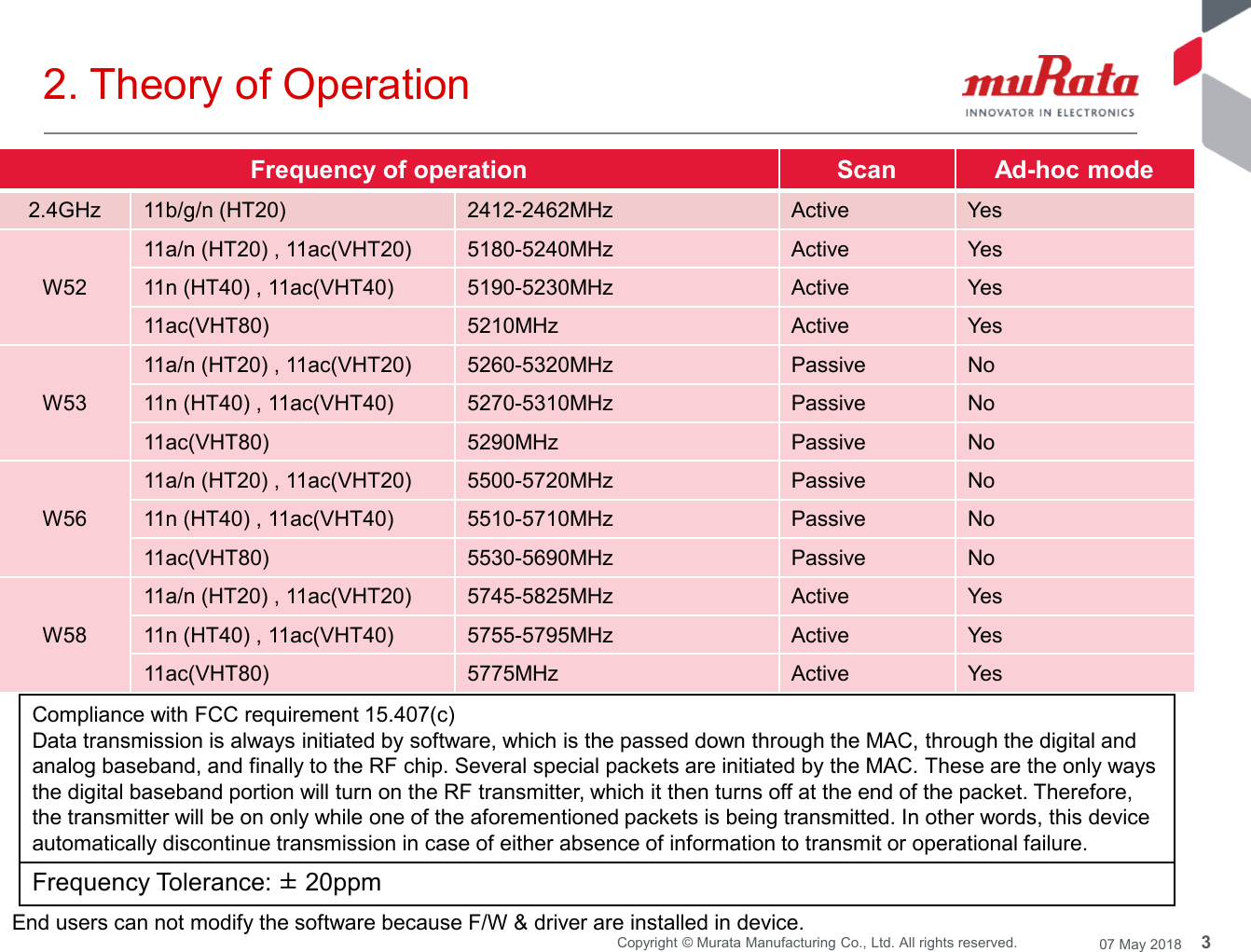 3Copyright © Murata Manufacturing Co., Ltd. All rights reserved. 07 May 20182. Theory of OperationFrequency of operation Scan Ad-hoc mode2.4GHz 11b/g/n (HT20) 2412-2462MHz Active YesW5211a/n (HT20) , 11ac(VHT20) 5180-5240MHz Active Yes11n (HT40) , 11ac(VHT40) 5190-5230MHz Active Yes11ac(VHT80) 5210MHz Active YesW5311a/n (HT20) , 11ac(VHT20) 5260-5320MHz Passive No11n (HT40) , 11ac(VHT40) 5270-5310MHz Passive No11ac(VHT80) 5290MHz Passive NoW5611a/n (HT20) , 11ac(VHT20) 5500-5720MHz Passive No11n (HT40) , 11ac(VHT40) 5510-5710MHz Passive No11ac(VHT80) 5530-5690MHz Passive NoW5811a/n (HT20) , 11ac(VHT20) 5745-5825MHz Active Yes11n (HT40) , 11ac(VHT40) 5755-5795MHz Active Yes11ac(VHT80) 5775MHz Active YesEnd users can not modify the software because F/W &amp; driver are installed in device.Compliance with FCC requirement 15.407(c)Data transmission is always initiated by software, which is the passed down through the MAC, through the digital andanalog baseband, and finally to the RF chip. Several special packets are initiated by the MAC. These are the only waysthe digital baseband portion will turn on the RF transmitter, which it then turns off at the end of the packet. Therefore,the transmitter will be on only while one of the aforementioned packets is being transmitted. In other words, this deviceautomatically discontinue transmission in case of either absence of information to transmit or operational failure.Frequency Tolerance: ±20ppm