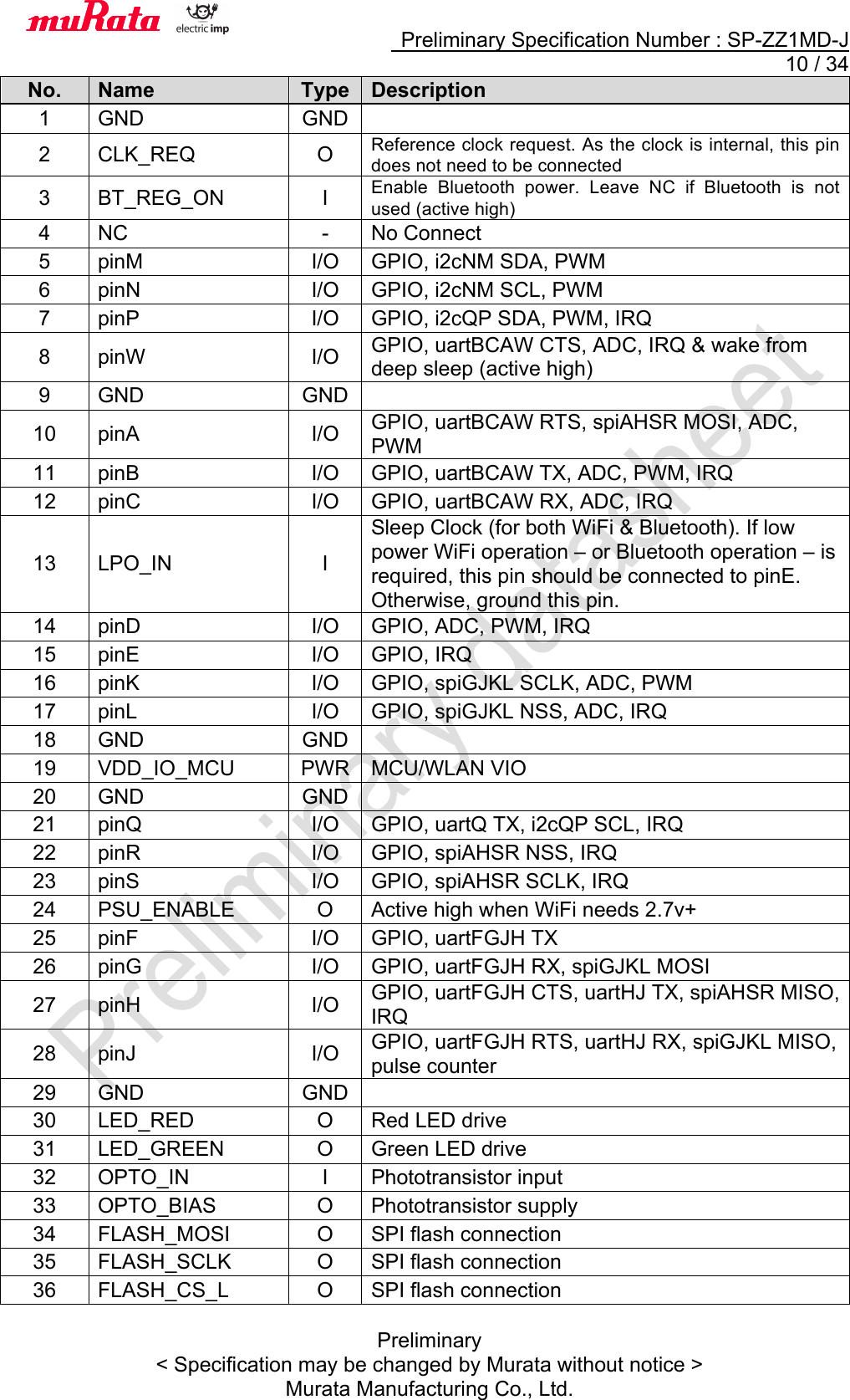     Preliminary Specification Number : SP-ZZ1MD-J  10 / 34 Preliminary &lt; Specification may be changed by Murata without notice &gt; Murata Manufacturing Co., Ltd. No. Name Type Description 1 GND GND  2 CLK_REQ O Reference clock request. As the clock is internal, this pin does not need to be connected 3 BT_REG_ON I Enable  Bluetooth  power.  Leave  NC  if  Bluetooth  is  not used (active high) 4 NC - No Connect 5 pinM I/O GPIO, i2cNM SDA, PWM 6 pinN I/O GPIO, i2cNM SCL, PWM 7 pinP I/O GPIO, i2cQP SDA, PWM, IRQ 8 pinW I/O GPIO, uartBCAW CTS, ADC, IRQ &amp; wake from deep sleep (active high) 9 GND GND  10 pinA I/O GPIO, uartBCAW RTS, spiAHSR MOSI, ADC, PWM 11 pinB I/O GPIO, uartBCAW TX, ADC, PWM, IRQ 12 pinC I/O GPIO, uartBCAW RX, ADC, IRQ 13 LPO_IN I Sleep Clock (for both WiFi &amp; Bluetooth). If low power WiFi operation – or Bluetooth operation – is required, this pin should be connected to pinE. Otherwise, ground this pin. 14 pinD I/O GPIO, ADC, PWM, IRQ 15 pinE I/O GPIO, IRQ 16 pinK I/O GPIO, spiGJKL SCLK, ADC, PWM 17 pinL I/O GPIO, spiGJKL NSS, ADC, IRQ 18 GND GND  19 VDD_IO_MCU PWR MCU/WLAN VIO 20 GND GND  21 pinQ I/O GPIO, uartQ TX, i2cQP SCL, IRQ 22 pinR I/O GPIO, spiAHSR NSS, IRQ 23 pinS I/O GPIO, spiAHSR SCLK, IRQ 24 PSU_ENABLE O Active high when WiFi needs 2.7v+ 25 pinF I/O GPIO, uartFGJH TX 26 pinG I/O GPIO, uartFGJH RX, spiGJKL MOSI 27 pinH I/O GPIO, uartFGJH CTS, uartHJ TX, spiAHSR MISO, IRQ 28 pinJ I/O GPIO, uartFGJH RTS, uartHJ RX, spiGJKL MISO, pulse counter 29 GND GND  30 LED_RED O Red LED drive 31 LED_GREEN O Green LED drive 32 OPTO_IN I Phototransistor input 33 OPTO_BIAS O Phototransistor supply 34 FLASH_MOSI O SPI flash connection 35 FLASH_SCLK O SPI flash connection 36 FLASH_CS_L O SPI flash connection 