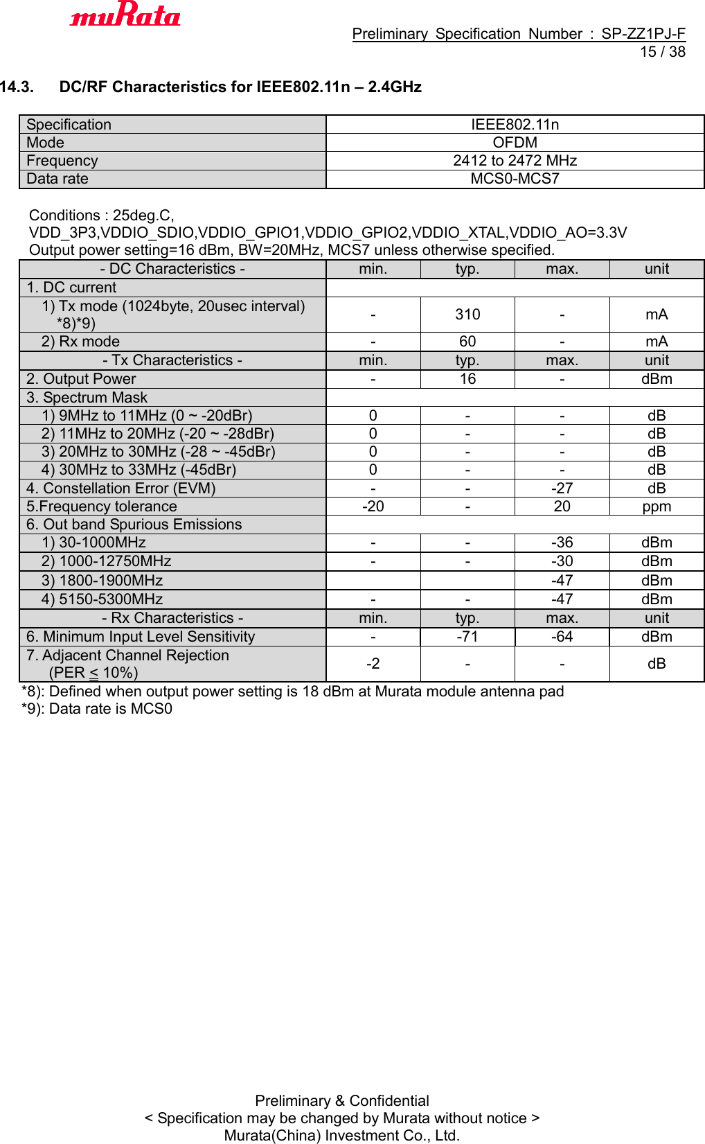                                           Preliminary  Specification  Number  :  SP-ZZ1PJ-F  15 / 38 Preliminary &amp; Confidential &lt; Specification may be changed by Murata without notice &gt; Murata(China) Investment Co., Ltd.    14.3.  DC/RF Characteristics for IEEE802.11n – 2.4GHz  Specification IEEE802.11n Mode OFDM Frequency 2412 to 2472 MHz Data rate MCS0-MCS7  Conditions : 25deg.C,   VDD_3P3,VDDIO_SDIO,VDDIO_GPIO1,VDDIO_GPIO2,VDDIO_XTAL,VDDIO_AO=3.3V   Output power setting=16 dBm, BW=20MHz, MCS7 unless otherwise specified. - DC Characteristics - min. typ. max. unit 1. DC current    1) Tx mode (1024byte, 20usec interval) *8)*9) - 310 - mA   2) Rx mode - 60 - mA - Tx Characteristics - min. typ. max. unit 2. Output Power - 16 - dBm 3. Spectrum Mask    1) 9MHz to 11MHz (0 ~ -20dBr) 0 - - dB   2) 11MHz to 20MHz (-20 ~ -28dBr) 0 - - dB   3) 20MHz to 30MHz (-28 ~ -45dBr) 0 - - dB   4) 30MHz to 33MHz (-45dBr) 0 - - dB 4. Constellation Error (EVM) - - -27 dB 5.Frequency tolerance -20 - 20 ppm 6. Out band Spurious Emissions    1) 30-1000MHz - - -36 dBm   2) 1000-12750MHz - - -30 dBm   3) 1800-1900MHz   -47 dBm   4) 5150-5300MHz - - -47 dBm - Rx Characteristics - min. typ. max. unit 6. Minimum Input Level Sensitivity   - -71 -64 dBm 7. Adjacent Channel Rejection       (PER &lt; 10%) -2 - - dB *8): Defined when output power setting is 18 dBm at Murata module antenna pad *9): Data rate is MCS0 