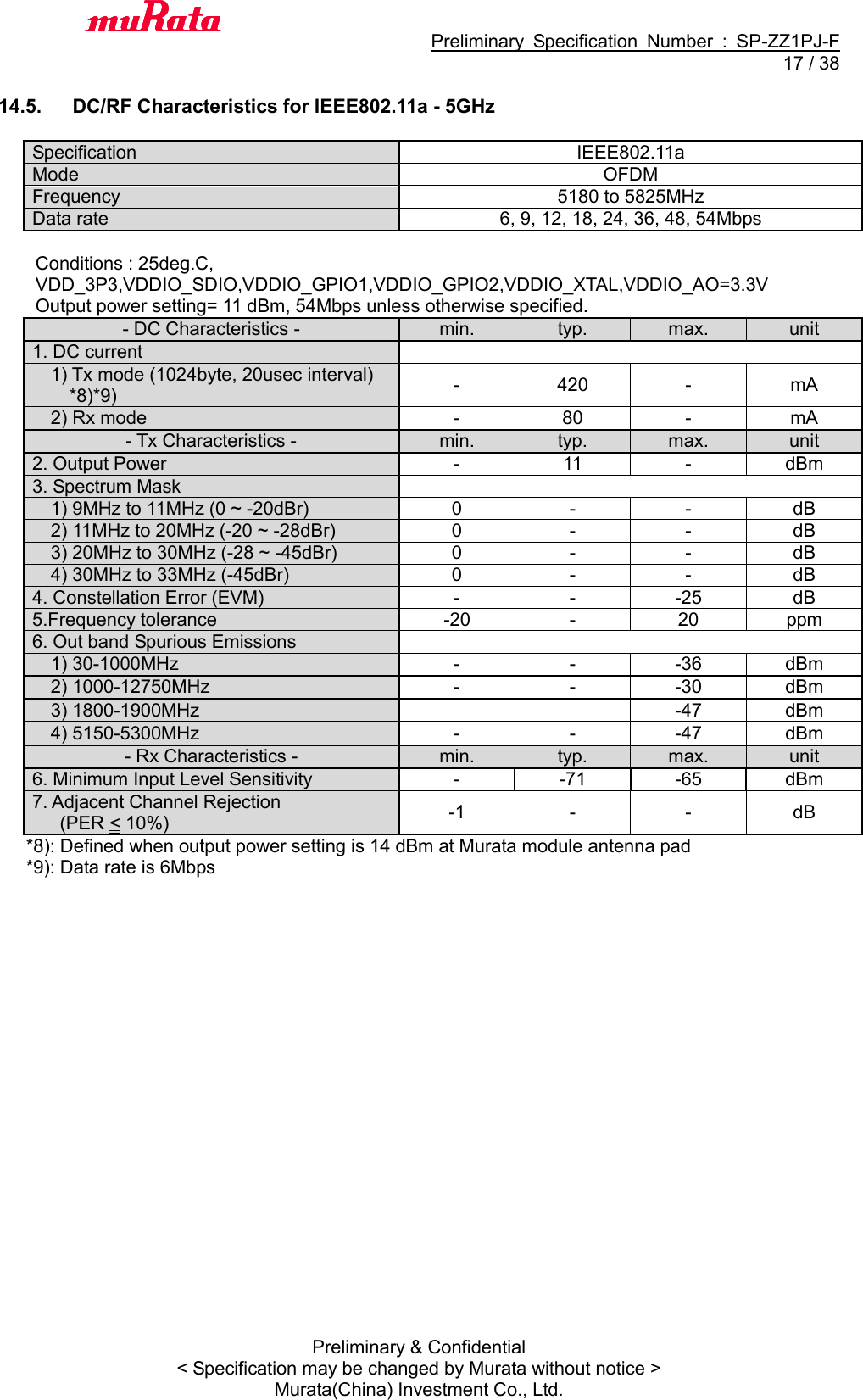                                           Preliminary  Specification  Number  :  SP-ZZ1PJ-F  17 / 38 Preliminary &amp; Confidential &lt; Specification may be changed by Murata without notice &gt; Murata(China) Investment Co., Ltd.    14.5.  DC/RF Characteristics for IEEE802.11a - 5GHz  Specification IEEE802.11a Mode OFDM Frequency 5180 to 5825MHz Data rate 6, 9, 12, 18, 24, 36, 48, 54Mbps  Conditions : 25deg.C,   VDD_3P3,VDDIO_SDIO,VDDIO_GPIO1,VDDIO_GPIO2,VDDIO_XTAL,VDDIO_AO=3.3V   Output power setting= 11 dBm, 54Mbps unless otherwise specified. - DC Characteristics - min. typ. max. unit 1. DC current    1) Tx mode (1024byte, 20usec interval) *8)*9) - 420 - mA   2) Rx mode - 80 - mA - Tx Characteristics - min. typ. max. unit 2. Output Power - 11 - dBm 3. Spectrum Mask    1) 9MHz to 11MHz (0 ~ -20dBr) 0 - - dB   2) 11MHz to 20MHz (-20 ~ -28dBr) 0 - - dB   3) 20MHz to 30MHz (-28 ~ -45dBr) 0 - - dB   4) 30MHz to 33MHz (-45dBr) 0 - - dB 4. Constellation Error (EVM) - - -25 dB 5.Frequency tolerance -20 - 20 ppm 6. Out band Spurious Emissions    1) 30-1000MHz - - -36 dBm   2) 1000-12750MHz - - -30 dBm   3) 1800-1900MHz   -47 dBm   4) 5150-5300MHz - - -47 dBm - Rx Characteristics - min. typ. max. unit 6. Minimum Input Level Sensitivity   - -71 -65 dBm 7. Adjacent Channel Rejection       (PER &lt; 10%) -1 - - dB *8): Defined when output power setting is 14 dBm at Murata module antenna pad *9): Data rate is 6Mbps  