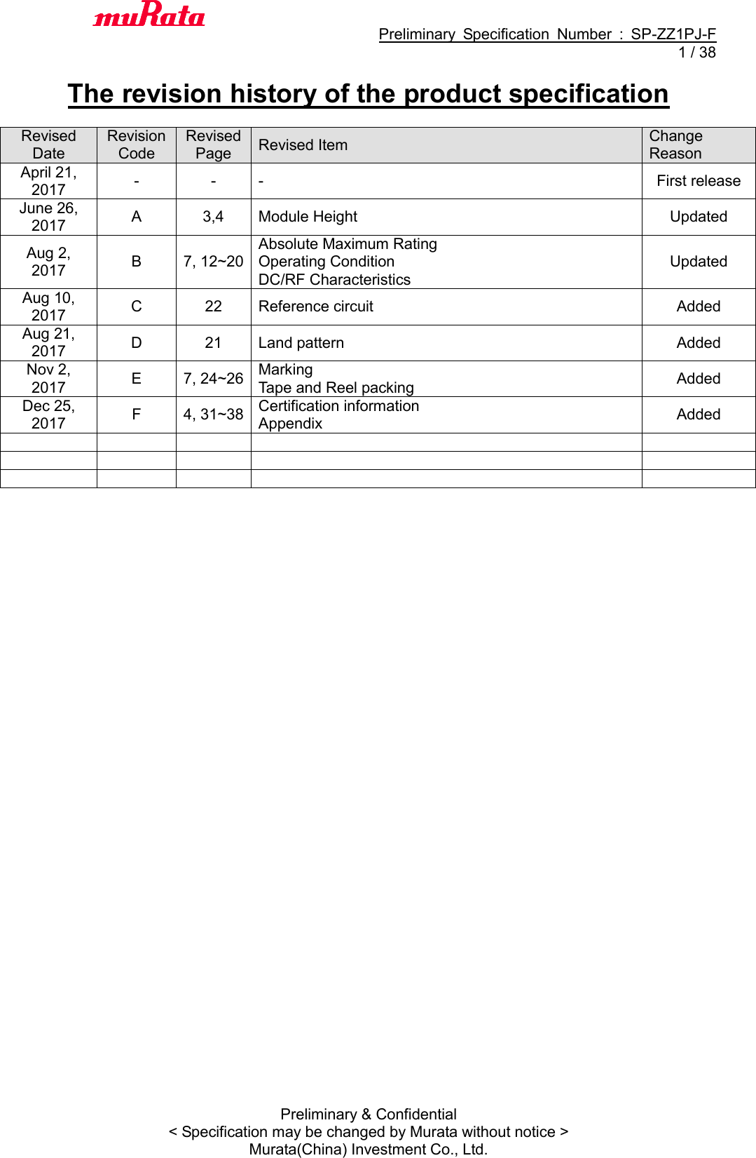                                           Preliminary  Specification  Number  :  SP-ZZ1PJ-F   1 / 38 Preliminary &amp; Confidential &lt; Specification may be changed by Murata without notice &gt; Murata(China) Investment Co., Ltd.    The revision history of the product specification  Revised Date Revision Code Revised Page Revised Item Change Reason April 21, 2017 - - - First release June 26, 2017 A 3,4   Module Height Updated Aug 2,   2017 B 7, 12~20 Absolute Maximum Rating Operating Condition DC/RF Characteristics Updated Aug 10, 2017 C 22 Reference circuit Added Aug 21, 2017 D 21 Land pattern Added Nov 2,   2017 E 7, 24~26 Marking Tape and Reel packing Added Dec 25, 2017 F 4, 31~38 Certification information Appendix Added                 