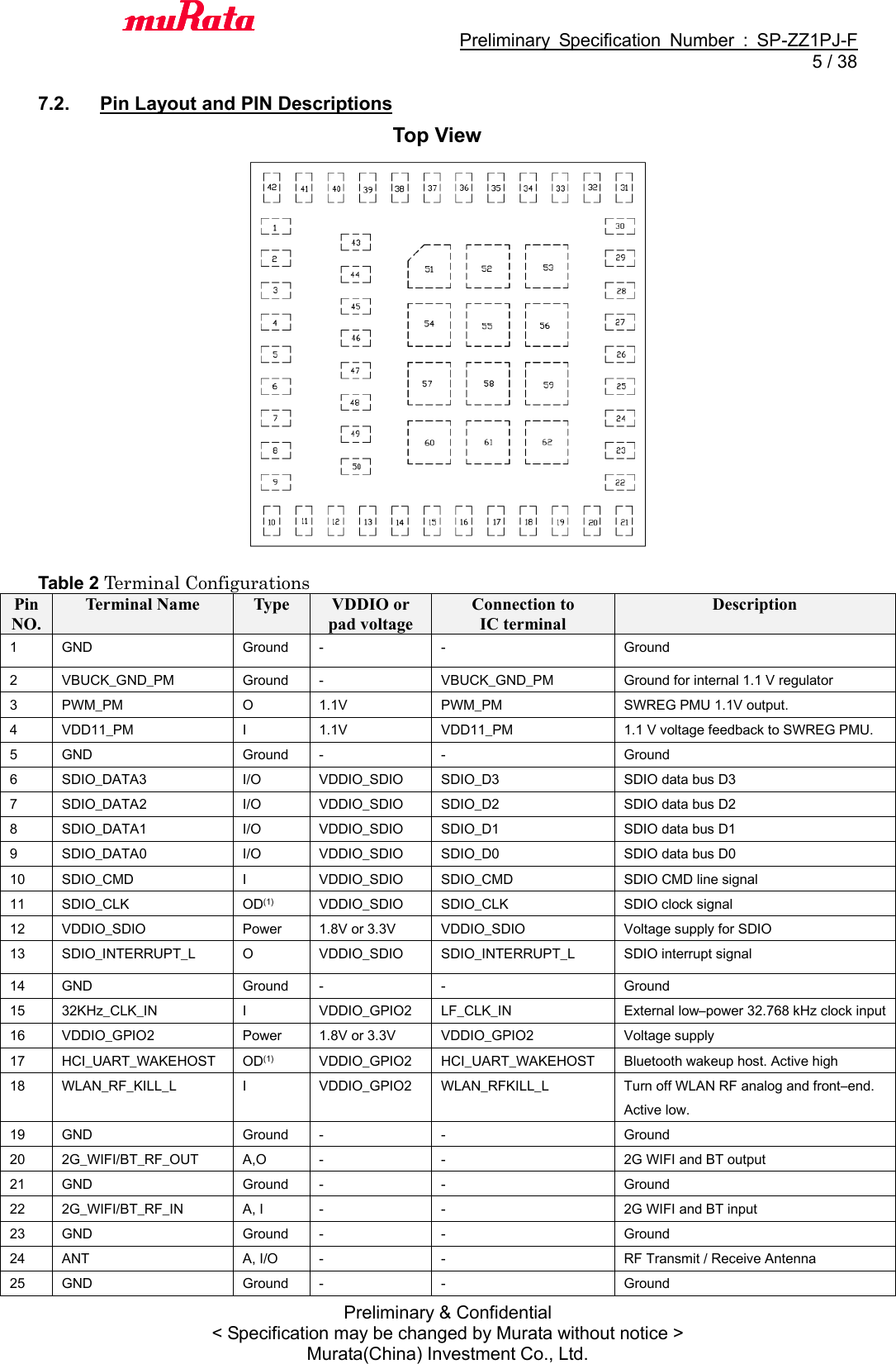                                           Preliminary  Specification  Number  :  SP-ZZ1PJ-F   5 / 38 Preliminary &amp; Confidential &lt; Specification may be changed by Murata without notice &gt; Murata(China) Investment Co., Ltd.    7.2.  Pin Layout and PIN Descriptions     Table 2 Terminal Configurations Pin NO. Terminal Name Type VDDIO or pad voltage Connection to   IC terminal Description 1 GND Ground - - Ground 2 VBUCK_GND_PM Ground - VBUCK_GND_PM Ground for internal 1.1 V regulator 3 PWM_PM O 1.1V PWM_PM SWREG PMU 1.1V output. 4 VDD11_PM I 1.1V VDD11_PM 1.1 V voltage feedback to SWREG PMU. 5 GND Ground - - Ground 6 SDIO_DATA3 I/O VDDIO_SDIO SDIO_D3 SDIO data bus D3 7 SDIO_DATA2 I/O VDDIO_SDIO SDIO_D2 SDIO data bus D2 8 SDIO_DATA1 I/O VDDIO_SDIO SDIO_D1 SDIO data bus D1 9 SDIO_DATA0 I/O VDDIO_SDIO SDIO_D0 SDIO data bus D0 10 SDIO_CMD I VDDIO_SDIO SDIO_CMD SDIO CMD line signal 11 SDIO_CLK OD(1) VDDIO_SDIO SDIO_CLK SDIO clock signal 12 VDDIO_SDIO Power 1.8V or 3.3V VDDIO_SDIO Voltage supply for SDIO 13 SDIO_INTERRUPT_L O VDDIO_SDIO SDIO_INTERRUPT_L SDIO interrupt signal 14 GND Ground - - Ground 15 32KHz_CLK_IN I VDDIO_GPIO2 LF_CLK_IN External low–power 32.768 kHz clock input 16 VDDIO_GPIO2 Power 1.8V or 3.3V VDDIO_GPIO2 Voltage supply 17 HCI_UART_WAKEHOST OD(1) VDDIO_GPIO2 HCI_UART_WAKEHOST Bluetooth wakeup host. Active high 18 WLAN_RF_KILL_L I VDDIO_GPIO2 WLAN_RFKILL_L Turn off WLAN RF analog and front–end. Active low. 19 GND Ground - - Ground 20 2G_WIFI/BT_RF_OUT A,O - - 2G WIFI and BT output 21 GND Ground - - Ground 22 2G_WIFI/BT_RF_IN A, I - - 2G WIFI and BT input 23 GND Ground - - Ground 24 ANT A, I/O - - RF Transmit / Receive Antenna 25 GND Ground - - Ground Top View 