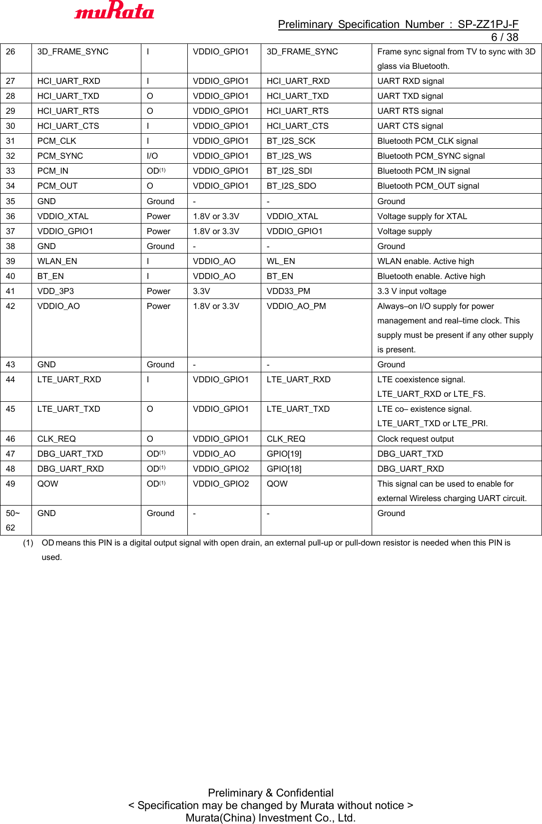                                           Preliminary  Specification  Number  :  SP-ZZ1PJ-F   6 / 38 Preliminary &amp; Confidential &lt; Specification may be changed by Murata without notice &gt; Murata(China) Investment Co., Ltd.   26 3D_FRAME_SYNC I VDDIO_GPIO1 3D_FRAME_SYNC Frame sync signal from TV to sync with 3D glass via Bluetooth. 27 HCI_UART_RXD I VDDIO_GPIO1 HCI_UART_RXD UART RXD signal 28 HCI_UART_TXD O VDDIO_GPIO1 HCI_UART_TXD UART TXD signal 29 HCI_UART_RTS O VDDIO_GPIO1 HCI_UART_RTS UART RTS signal 30 HCI_UART_CTS I VDDIO_GPIO1 HCI_UART_CTS UART CTS signal 31 PCM_CLK I VDDIO_GPIO1 BT_I2S_SCK Bluetooth PCM_CLK signal 32 PCM_SYNC I/O VDDIO_GPIO1 BT_I2S_WS Bluetooth PCM_SYNC signal 33 PCM_IN OD(1) VDDIO_GPIO1 BT_I2S_SDI Bluetooth PCM_IN signal 34 PCM_OUT O VDDIO_GPIO1 BT_I2S_SDO Bluetooth PCM_OUT signal 35 GND Ground - - Ground 36 VDDIO_XTAL Power 1.8V or 3.3V VDDIO_XTAL Voltage supply for XTAL 37 VDDIO_GPIO1 Power 1.8V or 3.3V VDDIO_GPIO1 Voltage supply 38 GND Ground - - Ground 39 WLAN_EN I VDDIO_AO WL_EN WLAN enable. Active high 40 BT_EN I VDDIO_AO BT_EN Bluetooth enable. Active high 41 VDD_3P3 Power 3.3V VDD33_PM 3.3 V input voltage 42 VDDIO_AO Power 1.8V or 3.3V VDDIO_AO_PM Always–on I/O supply for power management and real–time clock. This supply must be present if any other supply is present. 43 GND Ground - - Ground 44 LTE_UART_RXD I VDDIO_GPIO1 LTE_UART_RXD LTE coexistence signal.   LTE_UART_RXD or LTE_FS. 45 LTE_UART_TXD O VDDIO_GPIO1 LTE_UART_TXD LTE co– existence signal. LTE_UART_TXD or LTE_PRI. 46 CLK_REQ   O VDDIO_GPIO1 CLK_REQ   Clock request output 47 DBG_UART_TXD OD(1) VDDIO_AO GPIO[19] DBG_UART_TXD 48 DBG_UART_RXD OD(1) VDDIO_GPIO2 GPIO[18] DBG_UART_RXD 49 QOW OD(1) VDDIO_GPIO2 QOW This signal can be used to enable for external Wireless charging UART circuit. 50~ 62 GND Ground - - Ground (1) OD means this PIN is a digital output signal with open drain, an external pull-up or pull-down resistor is needed when this PIN is used. 