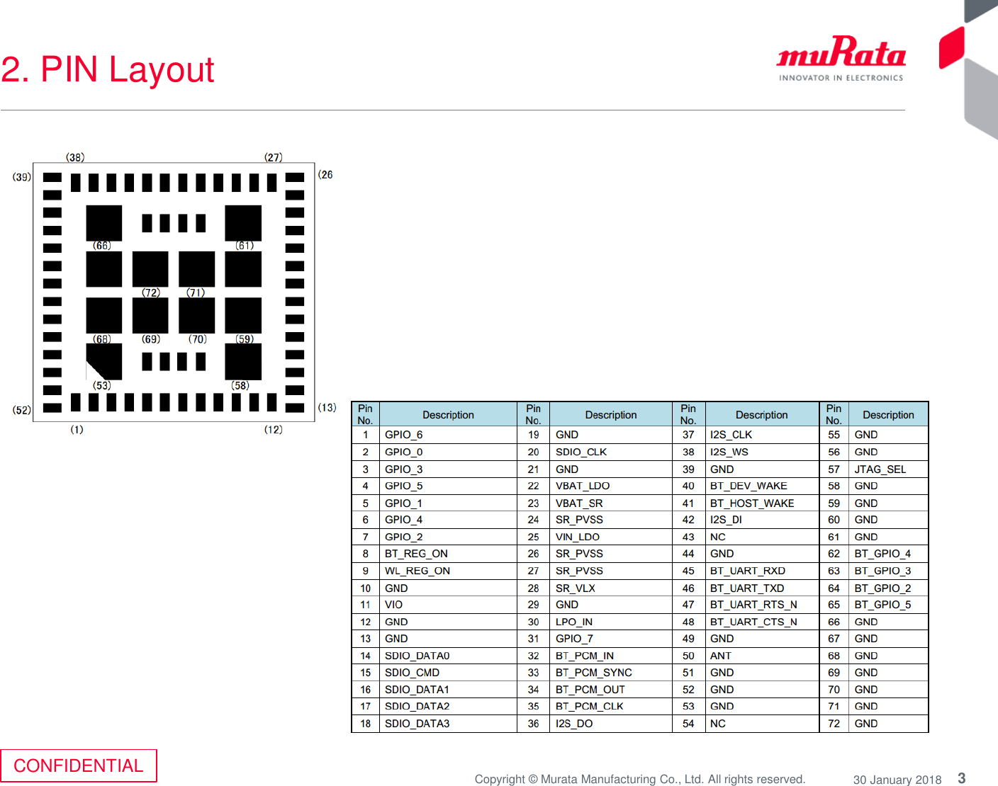 3Copyright © Murata Manufacturing Co., Ltd. All rights reserved. 30 January 2018CONFIDENTIAL2. PIN Layout