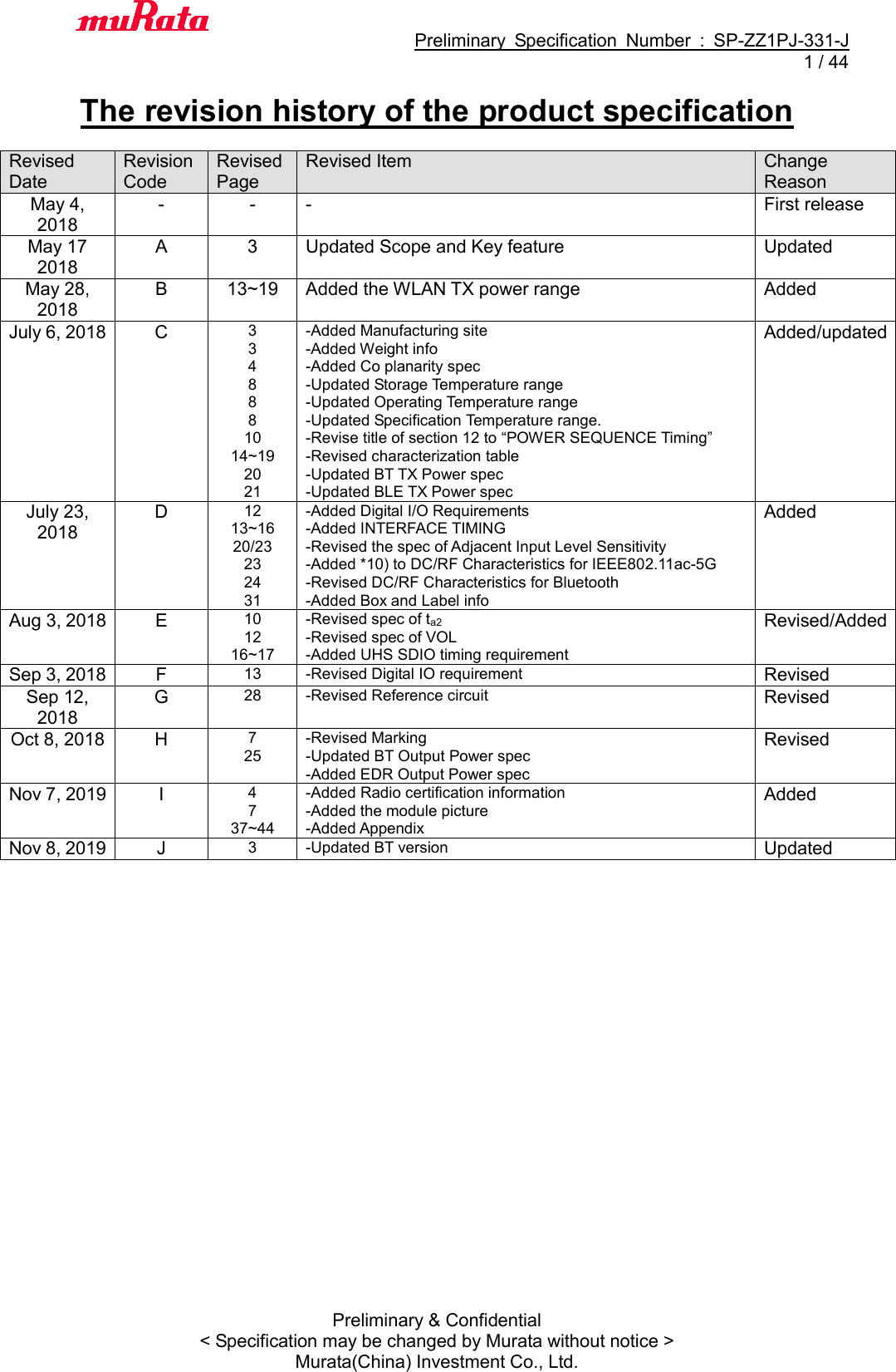                                           Preliminary  Specification  Number  :  SP-ZZ1PJ-331-J   1 / 44 Preliminary &amp; Confidential &lt; Specification may be changed by Murata without notice &gt; Murata(China) Investment Co., Ltd.    The revision history of the product specification  Revised Date Revision Code Revised Page Revised Item Change Reason May 4, 2018 - - - First release May 17 2018 A 3 Updated Scope and Key feature Updated May 28, 2018 B 13~19 Added the WLAN TX power range Added July 6, 2018 C 3 3 4 8 8 8 10 14~19 20 21 -Added Manufacturing site -Added Weight info -Added Co planarity spec -Updated Storage Temperature range -Updated Operating Temperature range -Updated Specification Temperature range. -Revise title of section 12 to “POWER SEQUENCE Timing” -Revised characterization table -Updated BT TX Power spec -Updated BLE TX Power spec Added/updated July 23, 2018 D 12 13~16 20/23 23 24 31 -Added Digital I/O Requirements -Added INTERFACE TIMING -Revised the spec of Adjacent Input Level Sensitivity -Added *10) to DC/RF Characteristics for IEEE802.11ac-5G -Revised DC/RF Characteristics for Bluetooth -Added Box and Label info Added Aug 3, 2018 E 10 12 16~17 -Revised spec of ta2 -Revised spec of VOL -Added UHS SDIO timing requirement Revised/Added Sep 3, 2018 F 13 -Revised Digital IO requirement Revised Sep 12, 2018 G 28 -Revised Reference circuit Revised Oct 8, 2018 H 7 25 -Revised Marking -Updated BT Output Power spec -Added EDR Output Power spec Revised Nov 7, 2019 I 4 7 37~44 -Added Radio certification information -Added the module picture -Added Appendix Added Nov 8, 2019 J 3 -Updated BT version Updated  