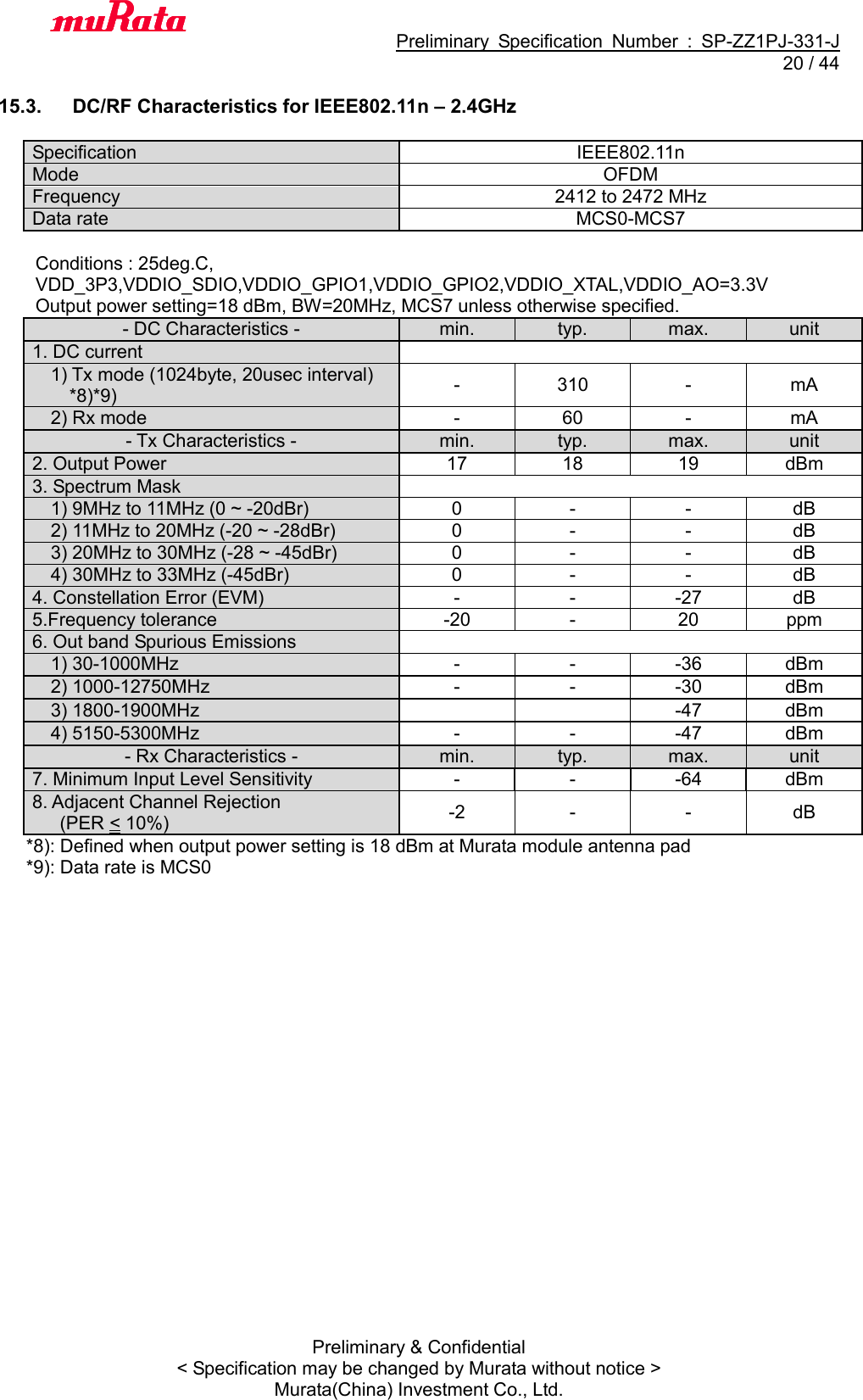                                           Preliminary  Specification  Number  :  SP-ZZ1PJ-331-J  20 / 44 Preliminary &amp; Confidential &lt; Specification may be changed by Murata without notice &gt; Murata(China) Investment Co., Ltd.    15.3.  DC/RF Characteristics for IEEE802.11n – 2.4GHz  Specification IEEE802.11n Mode OFDM Frequency 2412 to 2472 MHz Data rate MCS0-MCS7  Conditions : 25deg.C,   VDD_3P3,VDDIO_SDIO,VDDIO_GPIO1,VDDIO_GPIO2,VDDIO_XTAL,VDDIO_AO=3.3V   Output power setting=18 dBm, BW=20MHz, MCS7 unless otherwise specified. - DC Characteristics - min. typ. max. unit 1. DC current    1) Tx mode (1024byte, 20usec interval) *8)*9) - 310 - mA   2) Rx mode - 60 - mA - Tx Characteristics - min. typ. max. unit 2. Output Power 17 18 19 dBm 3. Spectrum Mask    1) 9MHz to 11MHz (0 ~ -20dBr) 0 - - dB   2) 11MHz to 20MHz (-20 ~ -28dBr) 0 - - dB   3) 20MHz to 30MHz (-28 ~ -45dBr) 0 - - dB   4) 30MHz to 33MHz (-45dBr) 0 - - dB 4. Constellation Error (EVM) - - -27 dB 5.Frequency tolerance -20 - 20 ppm 6. Out band Spurious Emissions    1) 30-1000MHz - - -36 dBm   2) 1000-12750MHz - - -30 dBm   3) 1800-1900MHz   -47 dBm   4) 5150-5300MHz - - -47 dBm - Rx Characteristics - min. typ. max. unit 7. Minimum Input Level Sensitivity   - - -64 dBm 8. Adjacent Channel Rejection       (PER &lt; 10%) -2 - - dB *8): Defined when output power setting is 18 dBm at Murata module antenna pad *9): Data rate is MCS0 