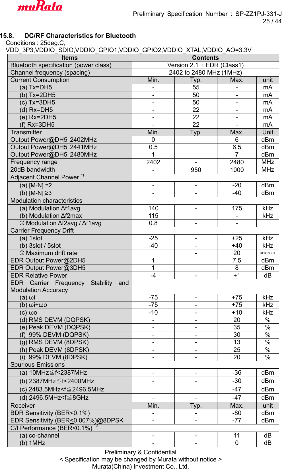                                           Preliminary  Specification  Number  :  SP-ZZ1PJ-331-J  25 / 44 Preliminary &amp; Confidential &lt; Specification may be changed by Murata without notice &gt; Murata(China) Investment Co., Ltd.    15.8.  DC/RF Characteristics for Bluetooth Conditions : 25deg.C,   VDD_3P3,VDDIO_SDIO,VDDIO_GPIO1,VDDIO_GPIO2,VDDIO_XTAL,VDDIO_AO=3.3V Items Contents Bluetooth specification (power class) Version 2.1 + EDR (Class1) Channel frequency (spacing) 2402 to 2480 MHz (1MHz) Current Consumption Min. Typ. Max. unit       (a) Tx=DH5   - 55 - mA       (b) Tx=2DH5   - 50 - mA       (c) Tx=3DH5   - 50 - mA       (d) Rx=DH5   - 22 - mA       (e) Rx=2DH5   - 22 - mA       (f) Rx=3DH5   - 22 - mA Transmitter Min. Typ. Max. Unit Output Power@DH5  2402MHz 0  6 dBm Output Power@DH5  2441MHz 0.5  6.5 dBm Output Power@DH5  2480MHz 1  7 dBm Frequency range 2402 - 2480 MHz 20dB bandwidth - 950 1000 MHz Adjacent Channel Power *1        (a) [M-N] =2 - - -20 dBm       (b) [M-N] ≥3 - - -40 dBm Modulation characteristics        (a) Modulation Δf1avg 140 - 175 kHz       (b) Modulation Δf2max 115  - kHz       © Modulation Δf2avg / Δf1avg 0.8 - -  Carrier Frequency Drift        (a) 1slot -25 - +25 kHz       (b) 3slot / 5slot -40 - +40 kHz       © Maximum drift rate  - 20 kHz/50us EDR Output Power@2DH5 1  7.5 dBm EDR Output Power@3DH5 1  8 dBm EDR Relative Power -4 - +1 dB EDR  Carrier  Frequency  Stability  and Modulation Accuracy        (a) ωi -75 - +75 kHz       (b) ωi+ωo -75 - +75 kHz       (c) ωo -10 - +10 kHz       (d) RMS DEVM (DQPSK) - - 20 %       (e) Peak DEVM (DQPSK) - - 35 %       (f)  99% DEVM (DQPSK) - - 30 %       (g) RMS DEVM (8DPSK) - - 13 %       (h) Peak DEVM (8DPSK) - - 25 %       (i)  99% DEVM (8DPSK)   -   - 20 % Spurious Emissions        (a) 10MHz≦f&lt;2387MHz - - -36 dBm       (b) 2387MHz≦f&lt;2400MHz - - -30 dBm    (c) 2483.5MHz&lt;f≦2496.5MHz   -47 dBm       (d) 2496.5MHz&lt;f≦8GHz - - -47 dBm Receiver Min. Typ. Max. unit BDR Sensitivity (BER&lt;0.1%) - - -80 dBm EDR Sensitivity (BER&lt;0.007%)@8DPSK - - -77 dBm C/I Performance (BER&lt;0.1%) *2        (a) co-channel - - 11 dB    (b) 1MHz - - 0 dB 