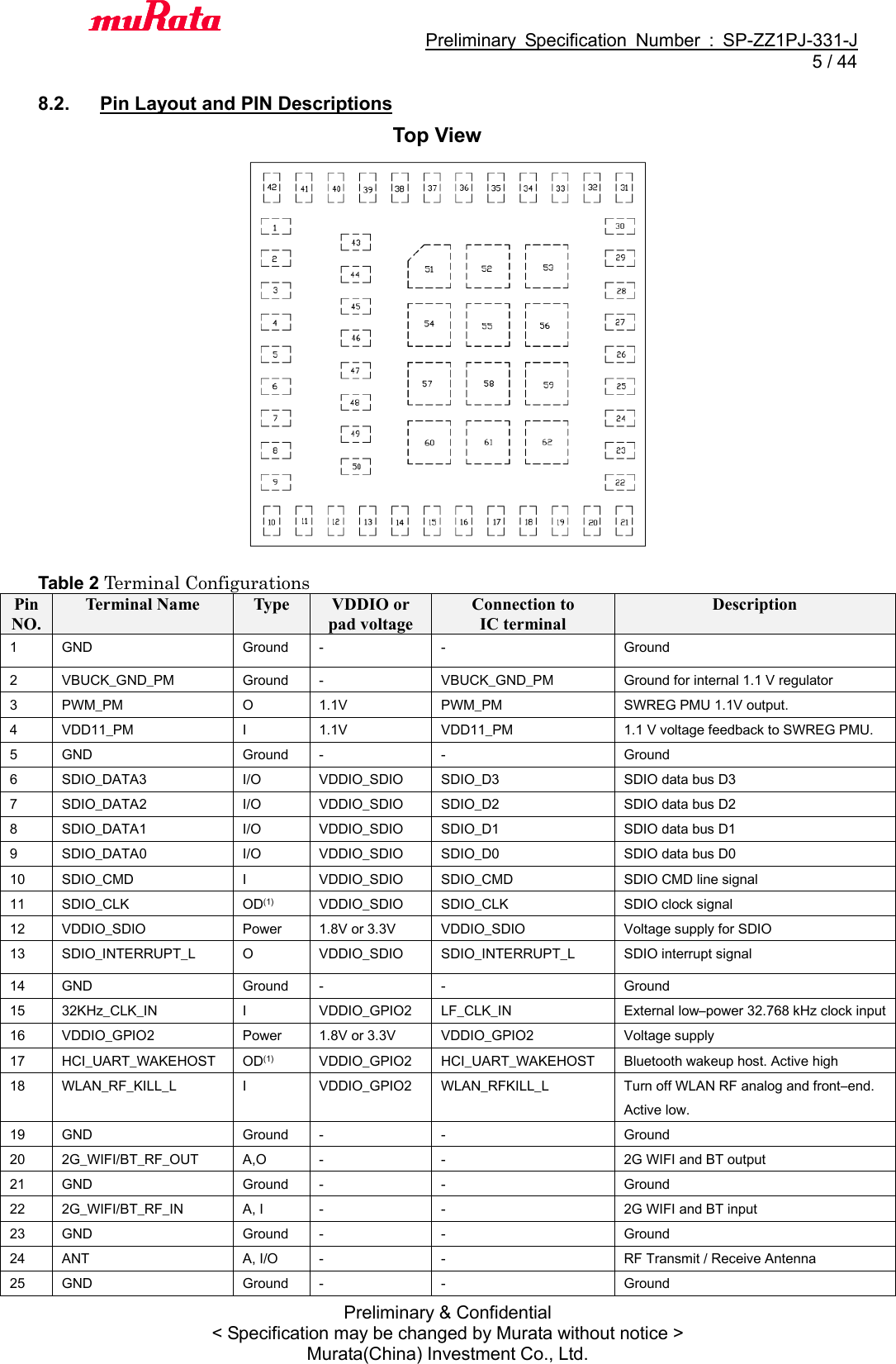                                           Preliminary  Specification  Number  :  SP-ZZ1PJ-331-J   5 / 44 Preliminary &amp; Confidential &lt; Specification may be changed by Murata without notice &gt; Murata(China) Investment Co., Ltd.    8.2.  Pin Layout and PIN Descriptions     Table 2 Terminal Configurations Pin NO. Terminal Name Type VDDIO or pad voltage Connection to   IC terminal Description 1 GND Ground - - Ground 2 VBUCK_GND_PM Ground - VBUCK_GND_PM Ground for internal 1.1 V regulator 3 PWM_PM O 1.1V PWM_PM SWREG PMU 1.1V output. 4 VDD11_PM I 1.1V VDD11_PM 1.1 V voltage feedback to SWREG PMU. 5 GND Ground - - Ground 6 SDIO_DATA3 I/O VDDIO_SDIO SDIO_D3 SDIO data bus D3 7 SDIO_DATA2 I/O VDDIO_SDIO SDIO_D2 SDIO data bus D2 8 SDIO_DATA1 I/O VDDIO_SDIO SDIO_D1 SDIO data bus D1 9 SDIO_DATA0 I/O VDDIO_SDIO SDIO_D0 SDIO data bus D0 10 SDIO_CMD I VDDIO_SDIO SDIO_CMD SDIO CMD line signal 11 SDIO_CLK OD(1) VDDIO_SDIO SDIO_CLK SDIO clock signal 12 VDDIO_SDIO Power 1.8V or 3.3V VDDIO_SDIO Voltage supply for SDIO 13 SDIO_INTERRUPT_L O VDDIO_SDIO SDIO_INTERRUPT_L SDIO interrupt signal 14 GND Ground - - Ground 15 32KHz_CLK_IN I VDDIO_GPIO2 LF_CLK_IN External low–power 32.768 kHz clock input 16 VDDIO_GPIO2 Power 1.8V or 3.3V VDDIO_GPIO2 Voltage supply 17 HCI_UART_WAKEHOST OD(1) VDDIO_GPIO2 HCI_UART_WAKEHOST Bluetooth wakeup host. Active high 18 WLAN_RF_KILL_L I VDDIO_GPIO2 WLAN_RFKILL_L Turn off WLAN RF analog and front–end. Active low. 19 GND Ground - - Ground 20 2G_WIFI/BT_RF_OUT A,O - - 2G WIFI and BT output 21 GND Ground - - Ground 22 2G_WIFI/BT_RF_IN A, I - - 2G WIFI and BT input 23 GND Ground - - Ground 24 ANT A, I/O - - RF Transmit / Receive Antenna 25 GND Ground - - Ground Top View 