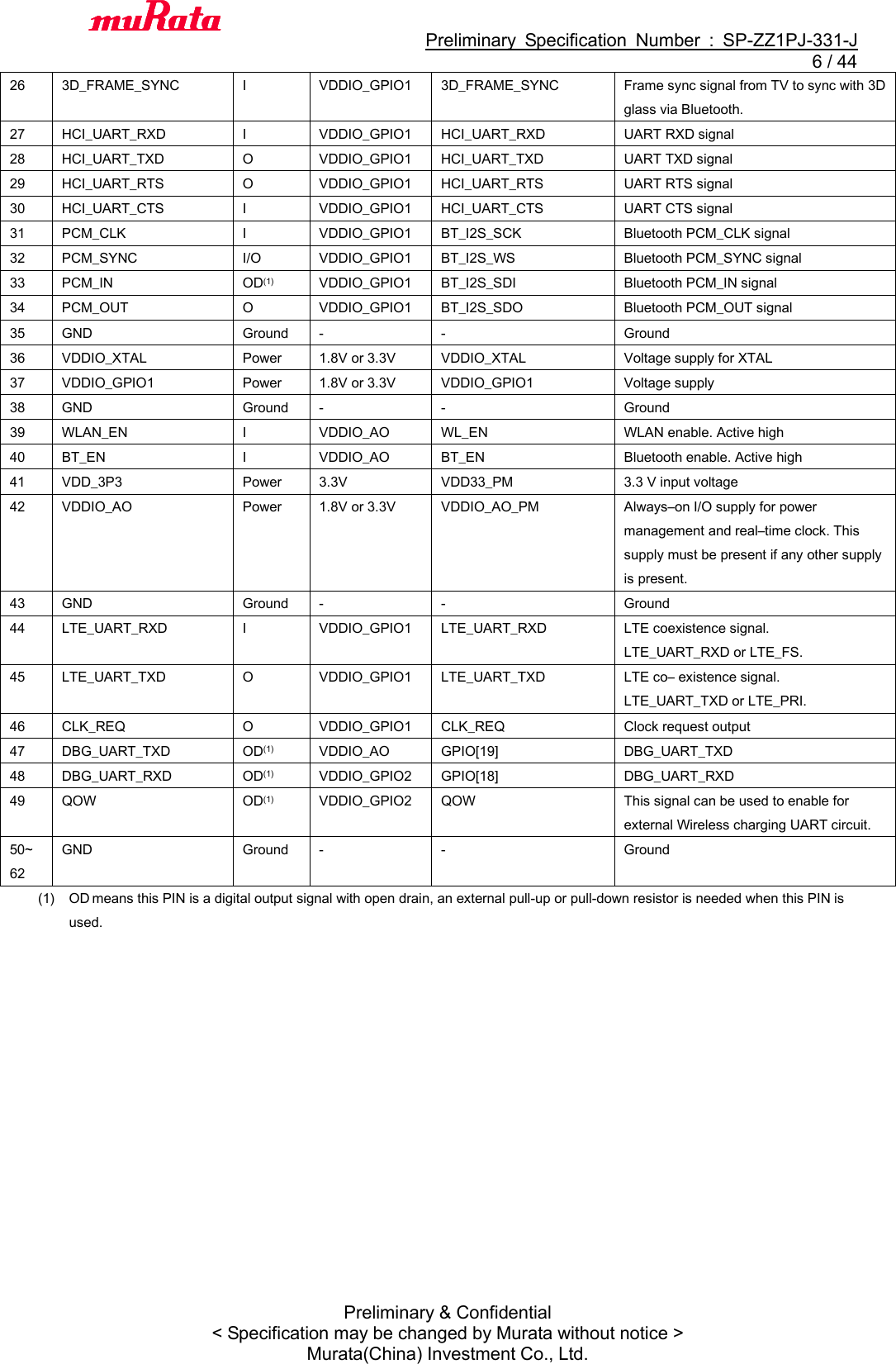                                           Preliminary  Specification  Number  :  SP-ZZ1PJ-331-J   6 / 44 Preliminary &amp; Confidential &lt; Specification may be changed by Murata without notice &gt; Murata(China) Investment Co., Ltd.   26 3D_FRAME_SYNC I VDDIO_GPIO1 3D_FRAME_SYNC Frame sync signal from TV to sync with 3D glass via Bluetooth. 27 HCI_UART_RXD I VDDIO_GPIO1 HCI_UART_RXD UART RXD signal 28 HCI_UART_TXD O VDDIO_GPIO1 HCI_UART_TXD UART TXD signal 29 HCI_UART_RTS O VDDIO_GPIO1 HCI_UART_RTS UART RTS signal 30 HCI_UART_CTS I VDDIO_GPIO1 HCI_UART_CTS UART CTS signal 31 PCM_CLK I VDDIO_GPIO1 BT_I2S_SCK Bluetooth PCM_CLK signal 32 PCM_SYNC I/O VDDIO_GPIO1 BT_I2S_WS Bluetooth PCM_SYNC signal 33 PCM_IN OD(1) VDDIO_GPIO1 BT_I2S_SDI Bluetooth PCM_IN signal 34 PCM_OUT O VDDIO_GPIO1 BT_I2S_SDO Bluetooth PCM_OUT signal 35 GND Ground - - Ground 36 VDDIO_XTAL Power 1.8V or 3.3V VDDIO_XTAL Voltage supply for XTAL 37 VDDIO_GPIO1 Power 1.8V or 3.3V VDDIO_GPIO1 Voltage supply 38 GND Ground - - Ground 39 WLAN_EN I VDDIO_AO WL_EN WLAN enable. Active high 40 BT_EN I VDDIO_AO BT_EN Bluetooth enable. Active high 41 VDD_3P3 Power 3.3V VDD33_PM 3.3 V input voltage 42 VDDIO_AO Power 1.8V or 3.3V VDDIO_AO_PM Always–on I/O supply for power management and real–time clock. This supply must be present if any other supply is present. 43 GND Ground - - Ground 44 LTE_UART_RXD I VDDIO_GPIO1 LTE_UART_RXD LTE coexistence signal.   LTE_UART_RXD or LTE_FS. 45 LTE_UART_TXD O VDDIO_GPIO1 LTE_UART_TXD LTE co– existence signal. LTE_UART_TXD or LTE_PRI. 46 CLK_REQ   O VDDIO_GPIO1 CLK_REQ   Clock request output 47 DBG_UART_TXD OD(1) VDDIO_AO GPIO[19] DBG_UART_TXD 48 DBG_UART_RXD OD(1) VDDIO_GPIO2 GPIO[18] DBG_UART_RXD 49 QOW OD(1) VDDIO_GPIO2 QOW This signal can be used to enable for external Wireless charging UART circuit. 50~ 62 GND Ground - - Ground (1) OD means this PIN is a digital output signal with open drain, an external pull-up or pull-down resistor is needed when this PIN is used. 