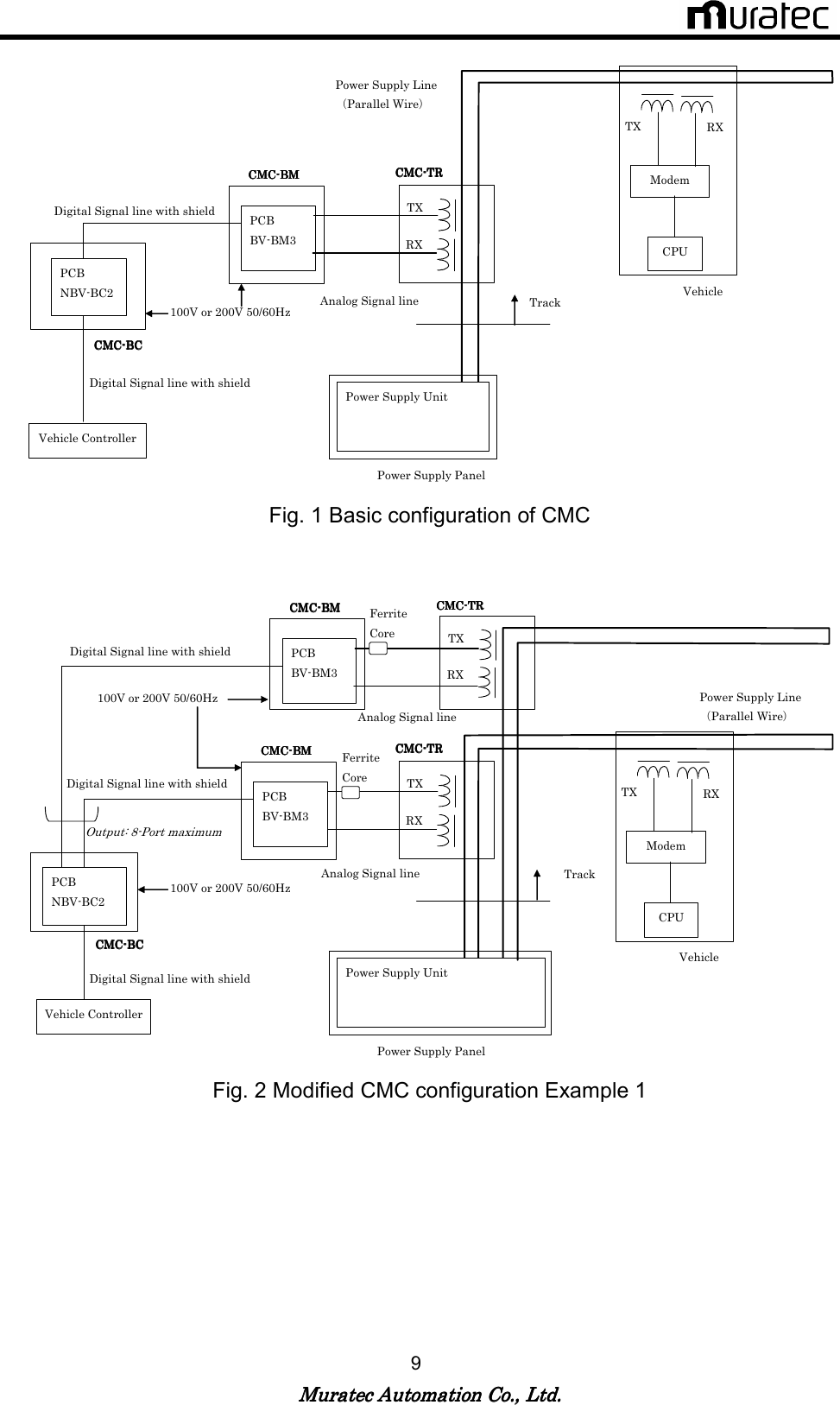   Muratec Automation Co., Ltd.Muratec Automation Co., Ltd.Muratec Automation Co., Ltd.Muratec Automation Co., Ltd.    9   Vehicle Controller Power Supply Panel CMCCMCCMCCMC----BCBCBCBC  Power Supply Unit Power Supply Line （Parallel Wire） PCB NBV-BC2 PCB BV-BM3 TX RX CMCCMCCMCCMC----BMBMBMBM    CMCCMCCMCCMC----TRTRTRTR  Digital Signal line with shield Digital Signal line with shield Analog Signal line Modem CPU TX  RX Vehicle Track 100V or 200V 50/60Hz  Fig. 1 Basic configuration of CMC    Power Supply Panel CMCCMCCMCCMC----BCBCBCBC  Power Supply Unit Power Supply Line （Parallel Wire） CMCCMCCMCCMC----BMBMBMBM    TX RX CMCCMCCMCCMC----TRTRTRTR  Digital Signal line with shield Digital Signal line with shield Analog Signal line Modem CPU TX  RX Vehicle Track PCB BV-BM3 CMCCMCCMCCMC----BMBMBMBM    TX RX CMCCMCCMCCMC----TRTRTRTR  Digital Signal line with shield Analog Signal line Output: 8-Port maximum   PCB NBV-BC2 Vehicle Controller PCB BV-BM3 Ferrite Core Ferrite Core 100V or 200V 50/60Hz 100V or 200V 50/60Hz  Fig. 2 Modified CMC configuration Example 1    