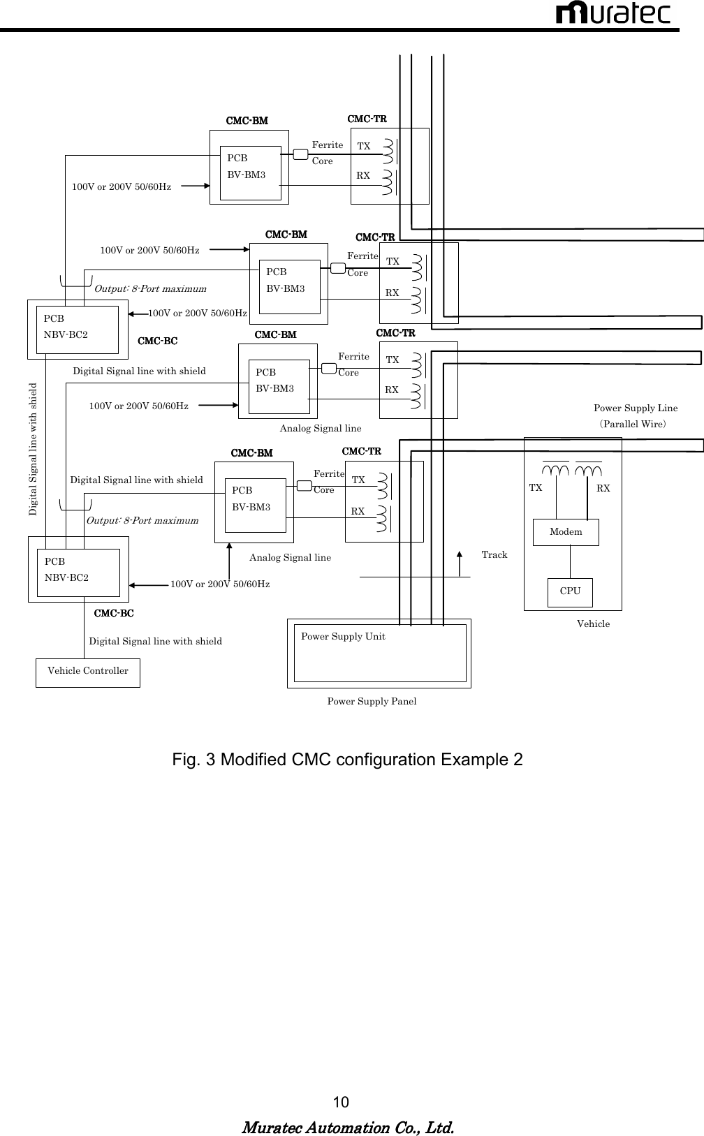   Muratec Automation Co., Ltd.Muratec Automation Co., Ltd.Muratec Automation Co., Ltd.Muratec Automation Co., Ltd.    10  Power Supply Panel Power Supply Unit Power Supply Line （Parallel Wire） Digital Signal line with shield Digital Signal line with shield Modem CPU TX  RX Vehicle Track Digital Signal line with shield Output: 8-Port maximum   CMCCMCCMCCMC----BCBCBCBC  PCB NBV-BC2 Vehicle Controller CMCCMCCMCCMC----BMBMBMBM    TX RX CMCCMCCMCCMC----TRTRTRTR  Analog Signal line PCB BV-BM3 CMCCMCCMCCMC----BMBMBMBM    TX RX CMCCMCCMCCMC----TRTRTRTR  Analog Signal line PCB BV-BM3 CMCCMCCMCCMC----BMBMBMBM    TX RX CMCCMCCMCCMC----TRTRTRTR  PCB BV-BM3 CMCCMCCMCCMC----BMBMBMBM    TX RX CMCCMCCMCCMC----TRTRTRTR  PCB BV-BM3 CMCCMCCMCCMC----BCBCBCBC  PCB NBV-BC2 Output: 8-Port maximum   Digital Signal line with shield Ferrite Core Ferrite Core Ferrite Core Ferrite Core 100V or 200V 50/60Hz 100V or 200V 50/60Hz 100V or 200V 50/60Hz 100V or 200V 50/60Hz 100V or 200V 50/60Hz  Fig. 3 Modified CMC configuration Example 2     