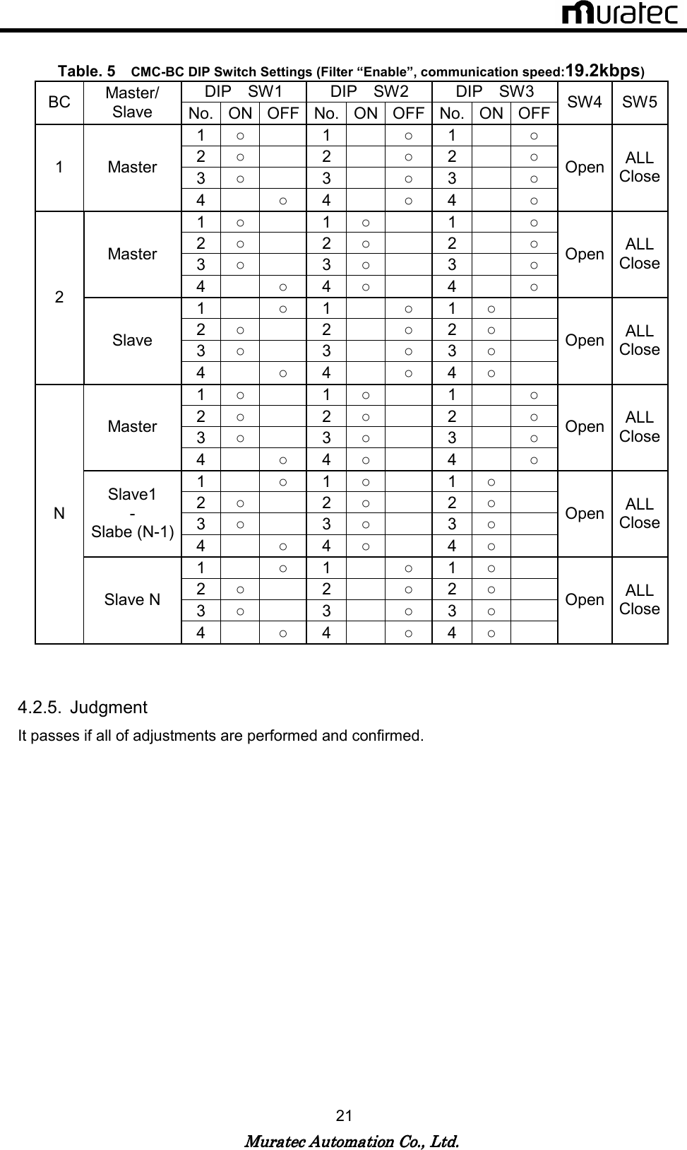   Muratec Automation Co., Ltd.Muratec Automation Co., Ltd.Muratec Automation Co., Ltd.Muratec Automation Co., Ltd.    21  Table. 5   CMC-BC DIP Switch Settings (Filter &ldquo;Enable&rdquo;, communication speed:19.2kbps) DIP    SW1  DIP    SW2  DIP    SW3 BC Master/ Slave  No. ON OFF No. ON OFF No. ON OFF SW4 SW5 1  ○    1    ○  1    ○ 2  ○    2    ○  2    ○ 3  ○    3    ○  3    ○ 1  Master 4    ○  4    ○  4    ○ Open ALL Close 1  ○    1  ○    1    ○ 2  ○    2  ○    2    ○ 3  ○    3  ○    3    ○ Master 4    ○  4  ○    4    ○ Open ALL Close 1    ○  1    ○  1  ○    2  ○    2    ○  2  ○    3  ○    3    ○  3  ○    2 Slave 4    ○  4    ○  4  ○    Open ALL Close 1  ○    1  ○    1    ○ 2  ○    2  ○    2    ○ 3  ○    3  ○    3    ○ Master 4    ○  4  ○    4    ○ Open ALL Close 1    ○  1  ○    1  ○    2  ○    2  ○    2  ○    3  ○    3  ○    3  ○    Slave1 - Slabe (N-1) 4    ○  4  ○    4  ○    Open ALL Close 1    ○  1    ○  1  ○    2  ○    2    ○  2  ○    3  ○    3    ○  3  ○    N Slave N 4    ○  4    ○  4  ○    Open ALL Close   4.2.5.  Judgment It passes if all of adjustments are performed and confirmed. 