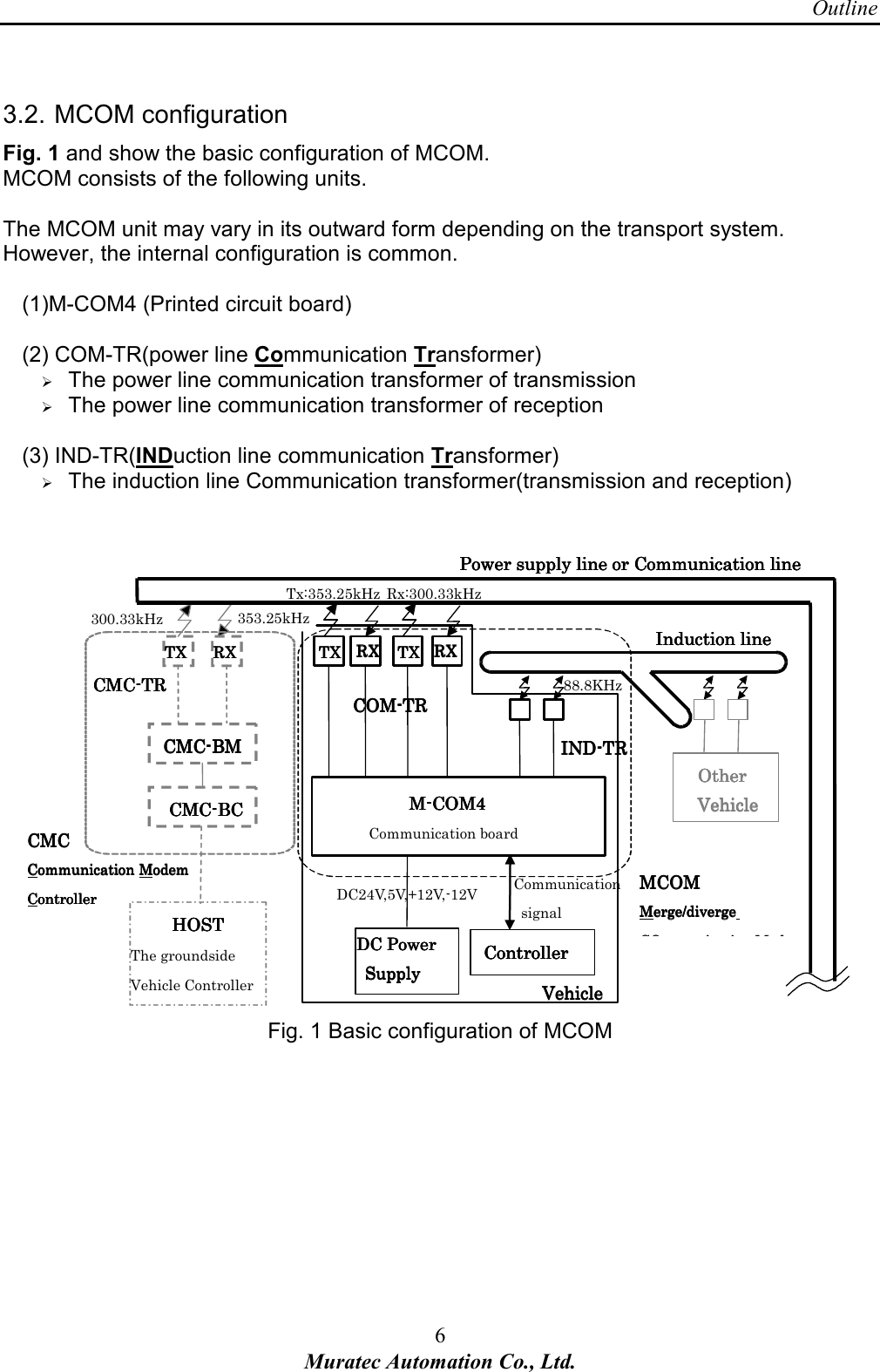 Outline 6 Muratec Automation Co., Ltd.   3.2. MCOM configuration Fig. 1 and show the basic configuration of MCOM. MCOM consists of the following units.  The MCOM unit may vary in its outward form depending on the transport system. However, the internal configuration is common.  (1)M-COM4 (Printed circuit board)  (2) COM-TR(power line Communication Transformer)  The power line communication transformer of transmission  The power line communication transformer of reception  (3) IND-TR(INDuction line communication Transformer)  The induction line Communication transformer(transmission and reception)    MMMM----COMCOMCOMCOM4444 Communication board CMCCMCCMCCMC----BCBCBCBC    CMCCMCCMCCMC----BMBMBMBM    CMCCMCCMCCMC    CCCCommunication ommunication ommunication ommunication MMMModem odem odem odem CCCControllerontrollerontrollerontroller    OtherOtherOtherOther   Vehicle  Vehicle  Vehicle  Vehicle HOSTHOSTHOSTHOST    The groundside Vehicle Controller  VehicleVehicleVehicleVehicle COMCOMCOMCOM----TRTRTRTR INDINDINDIND----TRTRTRTR 88.8KHz Tx:353.25kHz Rx:300.33kHz 353.25kHz 300.33kHz InductionInductionInductionInduction line line line line Power supplyPower supplyPower supplyPower supply line line line line or Comm or Comm or Comm or Communication lineunication lineunication lineunication line CMCCMCCMCCMC----TRTRTRTR    MMMMCCCCOMOMOMOM    MMMMerge/divergeerge/divergeerge/divergeerge/diverge    COCOCOCOmmunication mmunication mmunication mmunication MMMModemodemodemodem    RXRXRXRX    TXTXTXTX    RXRXRXRX    TXTXTXTX    DC PowerDC PowerDC PowerDC Power      Supply  Supply  Supply  Supply    DC24V,5V,+12V,-12V ControllerControllerControllerController Communication   signal TXTXTXTX    RXRXRXRX     Fig. 1 Basic configuration of MCOM       