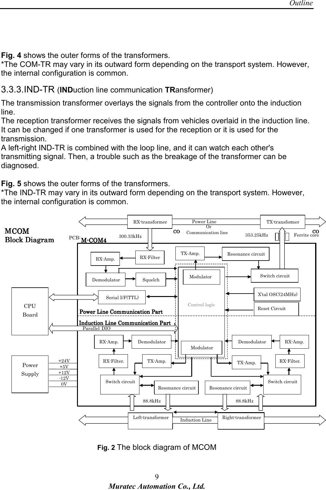 Outline 9 Muratec Automation Co., Ltd.     Fig. 4 shows the outer forms of the transformers. *The COM-TR may vary in its outward form depending on the transport system. However, the internal configuration is common. 3.3.3. IND-TR (INDuction line communication TRansformer) The transmission transformer overlays the signals from the controller onto the induction line. The reception transformer receives the signals from vehicles overlaid in the induction line. It can be changed if one transformer is used for the reception or it is used for the transmission. A left-right IND-TR is combined with the loop line, and it can watch each other's transmitting signal. Then, a trouble such as the breakage of the transformer can be diagnosed.  Fig. 5 shows the outer forms of the transformers. *The IND-TR may vary in its outward form depending on the transport system. However, the internal configuration is common.   ININININININININCOCOCOCOCOCOCOCOPCB: Or   Communication line     CPU   Board   Reset Circuit         Demodulator   Control logic       Modulator   Squelch  RX-Amp.  TX-Amp. Resonance circuit Serial I/F(TTL)   RX -Filter RX- transformer TX-transfor mer  Ferrite core   Power Line  353.25kHz   300.33kHz   Switch circuit  Switch circuit TX-Amp. Resonance circuit Resonance circuit  RX- Amp.   RX-Filter. Demodulator  X&rsquo;tal OSC(24MHz)   TX-Amp.  RX -Filter.  Demodulator  RX-Amp. Modulator   Left - transformer   Right - transformer  Induc tion Line   88.8kHz  88.8kHz   Power Line Communication PartPower Line Communication PartPower Line Communication PartPower Line Communication Part     Induction Line Communication PartInduction Line Communication PartInduction Line Communication PartInduction Line Communication Part     MMMM ---- COMCOMCOMCOM4444    Power Supply  Parallel   DIO +24V +5V +12V 0V -12V  MMMM COM COM COM COM   Block DiagramBlock DiagramBlock DiagramBlock Diagram    Switch circuit   Fig. 2 The block diagram of MCOM  