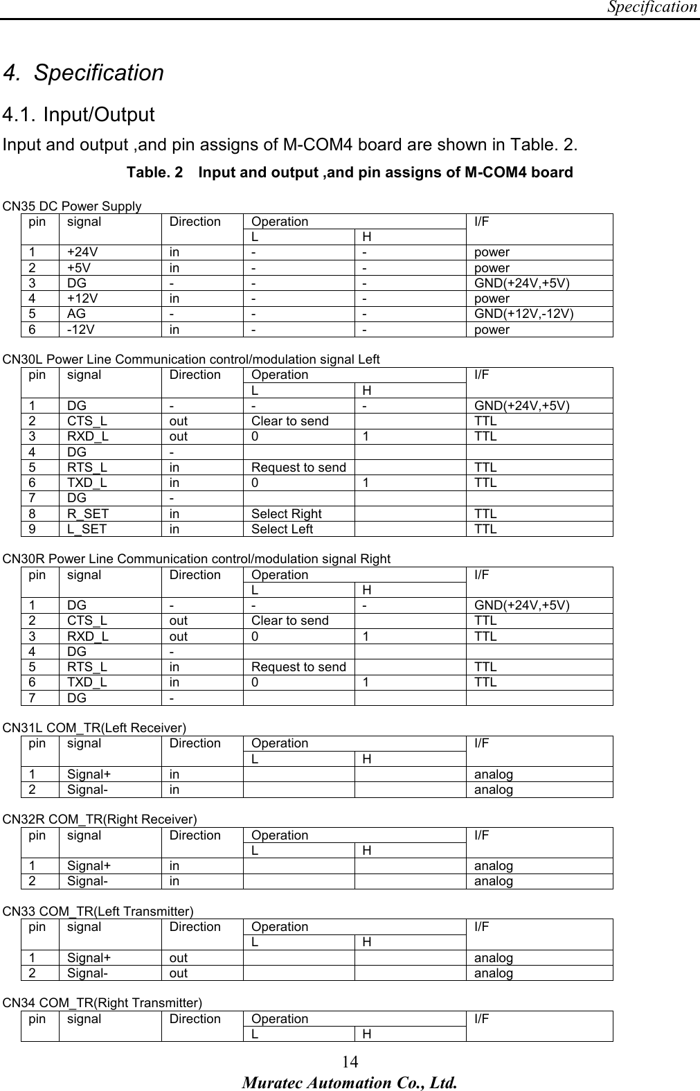 Specification 14 Muratec Automation Co., Ltd.  4.  Specification 4.1. Input/Output Input and output ,and pin assigns of M-COM4 board are shown in Table. 2. Table. 2      Input and output ,and pin assigns of M-COM4 board CN35 DC Power Supply Operation pin  signal  Direction L  H I/F 1  +24V  in  -  -  power 2  +5V  in  -  -  power 3  DG  -  -  -  GND(+24V,+5V) 4  +12V  in  -  -  power 5  AG  -  -  -  GND(+12V,-12V) 6  -12V  in  -  -  power  CN30L Power Line Communication control/modulation signal Left Operation pin  signal  Direction L  H I/F 1  DG  -  -  -  GND(+24V,+5V) 2  CTS_L  out  Clear to send    TTL 3  RXD_L  out  0  1  TTL 4  DG  -       5  RTS_L  in  Request to send   TTL 6  TXD_L  in  0  1  TTL 7  DG  -       8  R_SET  in  Select Right    TTL 9  L_SET  in  Select Left    TTL  CN30R Power Line Communication control/modulation signal Right Operation pin  signal  Direction L  H I/F 1  DG  -  -  -  GND(+24V,+5V) 2  CTS_L  out  Clear to send    TTL 3  RXD_L  out  0  1  TTL 4  DG  -       5  RTS_L  in  Request to send   TTL 6  TXD_L  in  0  1  TTL 7  DG  -        CN31L COM_TR(Left Receiver) Operation pin  signal  Direction L  H I/F 1  Signal+  in      analog 2  Signal-  in      analog  CN32R COM_TR(Right Receiver) Operation pin  signal  Direction L  H I/F 1  Signal+  in      analog 2  Signal-  in      analog  CN33 COM_TR(Left Transmitter) Operation pin  signal  Direction L  H I/F 1  Signal+  out      analog 2  Signal-  out      analog  CN34 COM_TR(Right Transmitter) Operation pin  signal  Direction L  H I/F 
