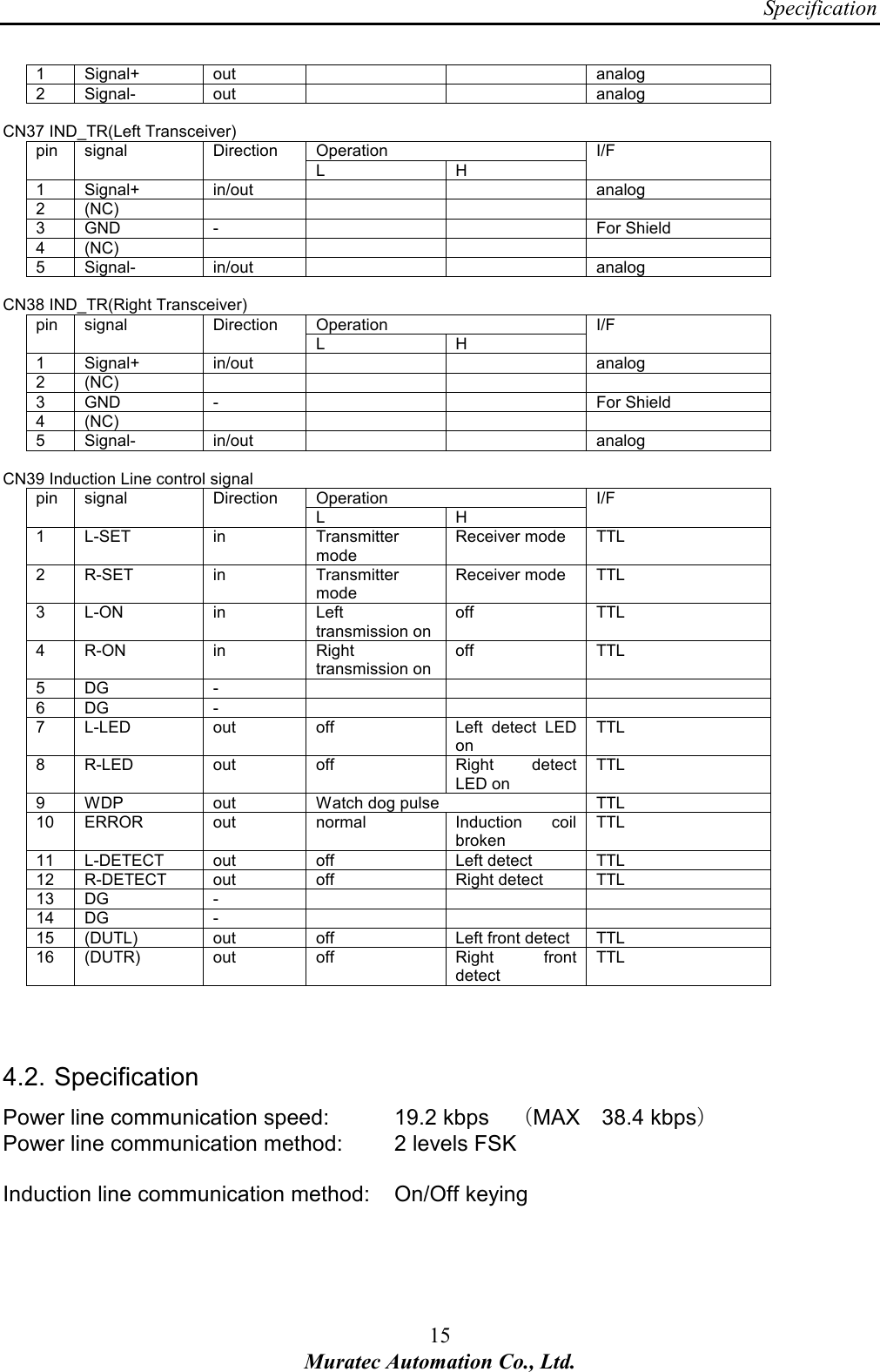 Specification 15 Muratec Automation Co., Ltd.  1  Signal+  out      analog 2  Signal-  out      analog  CN37 IND_TR(Left Transceiver) Operation pin  signal  Direction L  H I/F 1  Signal+  in/out      analog 2  (NC)         3  GND  -      For Shield 4  (NC)         5  Signal-  in/out      analog  CN38 IND_TR(Right Transceiver) Operation pin  signal  Direction L  H I/F 1  Signal+  in/out      analog 2  (NC)         3  GND  -      For Shield 4  (NC)         5  Signal-  in/out      analog  CN39 Induction Line control signal Operation pin  signal  Direction L  H I/F 1  L-SET  in  Transmitter mode Receiver mode  TTL 2  R-SET  in  Transmitter mode Receiver mode  TTL 3  L-ON  in  Left transmission on off  TTL 4  R-ON  in  Right transmission on off  TTL 5  DG  -       6  DG  -       7  L-LED  out  off  Left  detect  LED on TTL 8  R-LED  out  off  Right  detect LED on TTL 9  WDP  out  Watch dog pulse  TTL 10  ERROR  out  normal  Induction  coil broken TTL 11  L-DETECT  out  off  Left detect  TTL 12  R-DETECT  out  off  Right detect  TTL 13  DG  -       14  DG  -       15  (DUTL)  out  off  Left front detect  TTL 16  (DUTR)  out  off  Right  front detect TTL    4.2. Specification Power line communication speed:  19.2 kbps    （MAX    38.4 kbps） Power line communication method:  2 levels FSK  Induction line communication method:  On/Off keying   