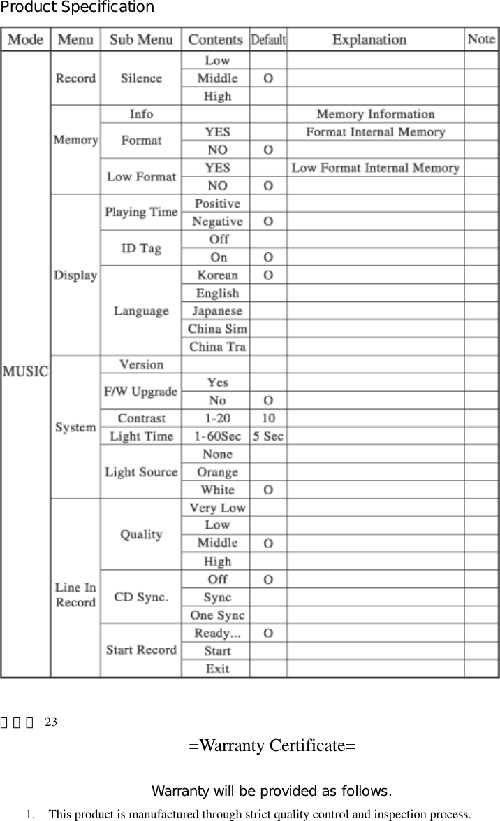 Product Specification   페이지 23 =Warranty Certificate=  Warranty will be provided as follows. 1. This product is manufactured through strict quality control and inspection process. 