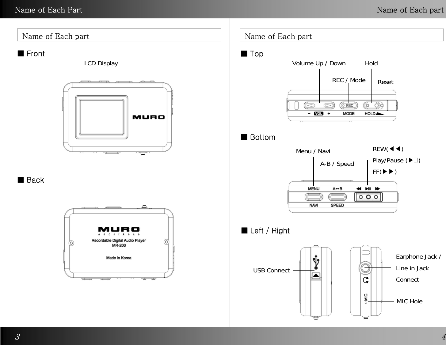 Name of Each Part Name of Each partName of Each part Name of Each partLCD Display■Front ■Top■ Bottom■Back■Left / Right43Volume Up / DownREC / ModeHoldResetMenu / NaviA-B / SpeedREW(◀◀)Play/Pause (▶II)FF(▶▶)USB ConnectEarphone Jack / Line in Jack ConnectMIC Hole