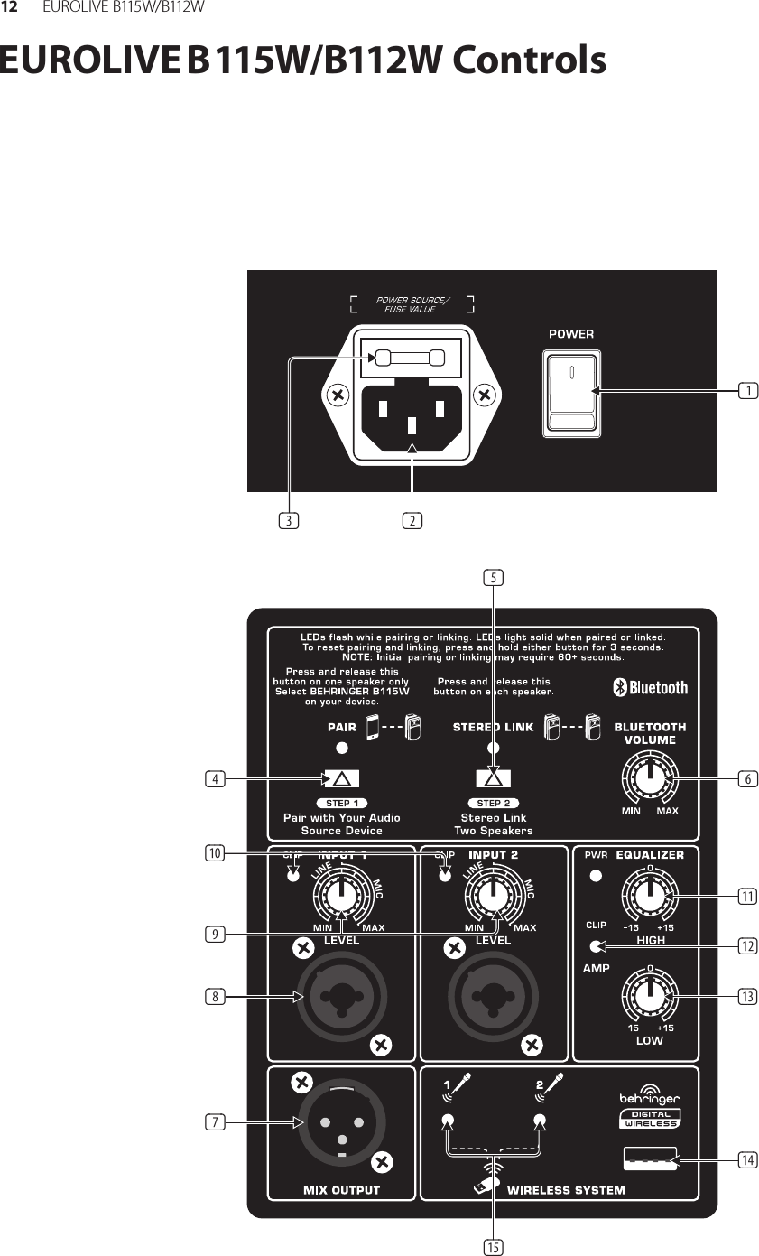 12 EUR O L I V E  B115 W/ B112 WEUROLIVE B 115W/B112W Controls(5)(6)(10)(8)(7)(11)(13)(2)(4)(3)(1)(12)(14)(15)(9)