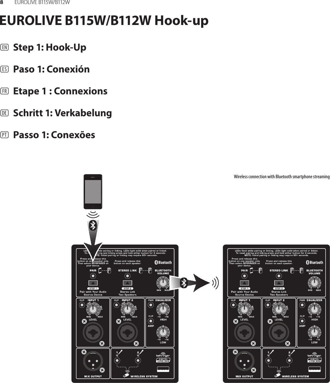 8EUR O L I V E  B115 W/ B112 WEUROLIVE B115W/B112W Hook-up(EN)  Step 1: Hook-Up(ES)  Paso 1: Conexión(FR)  Etape 1 : Connexions(DE) Schritt 1: Verkabelung(PT)  Passo 1: ConexõesWireless connection with Bluetooth smartphone streaming