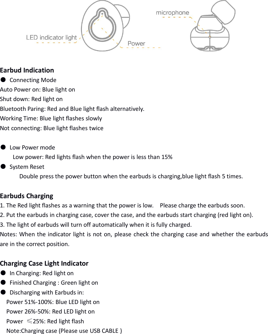 Earbud Indication●Connecting ModeAuto Power on: Blue light onShut down: Red light onBluetooth Paring: Red and Blue light flash alternatively.Working Time: Blue light flashes slowlyNot connecting: Blue light flashes twice●Low Power modeLow power: Red lights flash when the power is less than 15%●System ResetDouble press the power button when the earbuds is charging,blue light flash 5 times.Earbuds Charging1. The Red light flashes as a warning that the power is low. Please charge the earbuds soon.2. Put the earbuds in charging case, cover the case, and the earbuds start charging (red light on).3. The light of earbuds will turn off automatically when it is fully charged.Notes: When the indicator light is not on, please check the charging case and whether the earbudsare in the correct position.Charging Case Light Indicator●In Charging: Red light on●Finished Charging : Green light on●Discharging with Earbuds in:Power 51%-100%: Blue LED light onPower 26%-50%: Red LED light onPower ≤25%: Red light flashNote:Charging case (Please use USB CABLE )