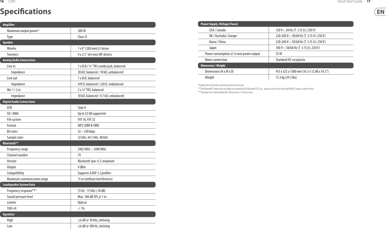 Speci cationsAmpli erMaximum output power* 200 WType Class-DSpeakerWoofer 1 x 8&quot; (200 mm) LF driverTweeters 4 x 2.5&quot; (64 mm) MF driversAnalog Audio ConnectionsLine in 1 x XLR / ¼  &quot; TRS combo jack, balancedImpedance 20 k, balanced / 10 k, unbalancedLine out 1 x XLR, balancedImpedance 470 , balanced / 220 , unbalancedMic 1 / 2 in 2 x ¼  &quot; TRS, balancedImpedance 10 k, balanced / 4.7 k, unbalancedDigital Audio ConnectionsUSB Type ASD / MMC Up to 32 GB supportedFile system FAT 16, FAT 32Format MP3 (DBR &amp; VBR)Bit rates 32 – 320 kbpsSample rates 32 kHz, 44.1 kHz, 48 kHzBluetooth**Frequency range 2402 MHz ~ 2480 MHzChannel number 79Version Bluetooth spec 4.2 compliantOutput 4 dBmCompatibility Supports A2DP 1.2 pro lesMaximum communication range  15 m (without interference) Loudspeaker System DataFrequency response*** 55 Hz - 17 kHz (-10 dB)Sound pressure level Max. 106 dB SPL @ 1 mLimiter OpticalTHD+N &lt; 1%EqualizerHigh ±6 dB @ 10 kHz, shelvingLow ±6 dB @ 100 Hz, shelvingPower Supply, Voltage (Fuses)USA / Canada 120 V~, 60 Hz (T  3.15 A L 250 V)UK / Australia / Europe 220-240 V~, 50/60 Hz (T  3.15 A L 250 V)Korea / China 220-240 V~, 50/60 Hz (T  3.15 A L 250 V)Japan 100 V~, 50/60 Hz (T  3.15 A L 250 V)Power consumption @ ⁄ max power output       35 WMains connection Standard IEC receptacleDimension / WeightDimensions (H x W x D) 415 x 325 x 1380 mm (16.3 x 12.80 x 54.3&quot;)Weight 13.3 kg (29.3 lbs)*Independent of limiters and driver protection circuits.**The Bluetooth® word mark and logos are owned by the Bluetooth SIG, Inc., and any use of such marks by MUSIC Group is under license.***Average over stated bandwidth, Measured at 1 meter on axis. 16 17Quick Start GuideC200
