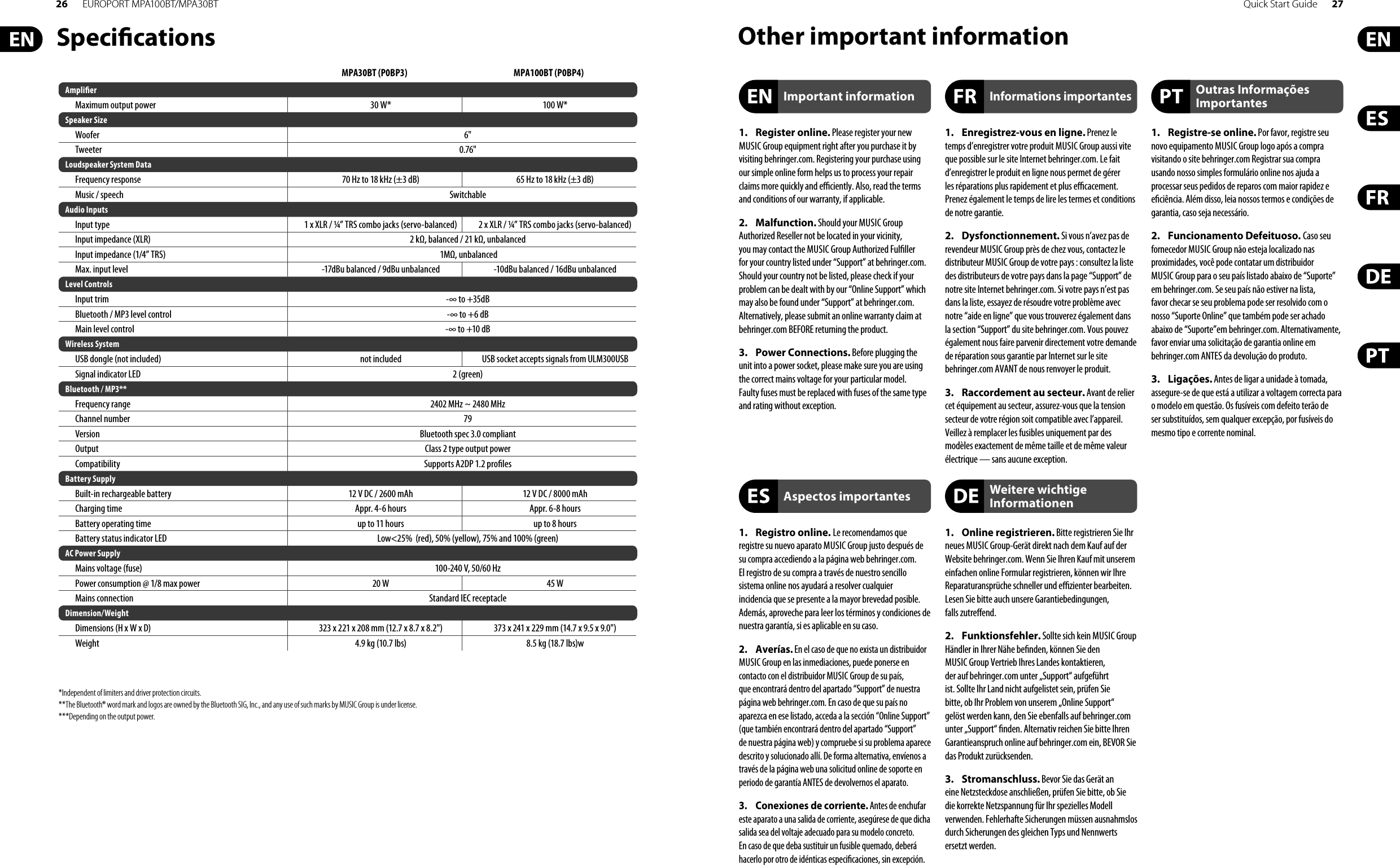 26 EUROPORT MPA100BT/MPA30BT Quick Start Guide 27Other important information1. Register online. Please register your new MUSIC Group equipment right after you purchase it by visiting behringer.com. Registering your purchase using our simple online form helps us to process your repair claims more quickly and e  ciently. Also, read the terms and conditions of our warranty, if applicable.2. Malfunction. Should your MUSIC Group Authorized Reseller not be located in your vicinity, you may contact the MUSIC Group Authorized Ful ller for your country listed under “Support” at behringer.com. Should your country not be listed, please check if your problem can be dealt with by our “Online Support” which may also be found under “Support” at behringer.com. Alternatively, please submit an online warranty claim at behringer.com BEFORE returning the product.3. Power Connections. Before plugging the unit into a power socket, please make sure you are using the correct mains voltage for your particular model. Faulty fuses must be replaced with fuses of the same type and rating without exception.1. Registro online. Le recomendamos que registre su nuevo aparato MUSIC Group justo después de su compra accediendo a la página web behringer.com. El registro de su compra a través de nuestro sencillo sistema online nos ayudará a resolver cualquier incidencia que se presente a la mayor brevedad posible. Además, aproveche para leer los términos y condiciones de nuestra garantía, si es aplicable en su caso.2. Averías. En el caso de que no exista un distribuidor MUSIC Group en las inmediaciones, puede ponerse en contacto con el distribuidor MUSIC Group de su país, que encontrará dentro del apartado “Support” de nuestra página web behringer.com. En caso de que su país no aparezca en ese listado, acceda a la sección “Online Support” (que también encontrará dentro del apartado “Support” de nuestra página web) y compruebe si su problema aparece descrito y solucionado allí. De forma alternativa, envíenos a través de la página web una solicitud online de soporte en periodo de garantía ANTES de devolvernos el aparato.3.  Conexiones de corriente. Antes de enchufar este aparato a una salida de corriente, asegúrese de que dicha salida sea del voltaje adecuado para su modelo concreto. En caso de que deba sustituir un fusible quemado, deberá hacerlo por otro de idénticas especi caciones, sin excepción.1.  Enregistrez-vous en ligne. Prenez le temps d’enregistrer votre produit MUSIC Group aussi vite que possible sur le site Internet behringer.com. Le fait d’enregistrer le produit en ligne nous permet de gérer les réparations plus rapidement et plus e  cacement. Prenez également le temps de lire les termes et conditions de notre garantie.2. Dysfonctionnement. Si vous n’avez pas de revendeur MUSIC Group près de chez vous, contactez le distributeur MUSIC Group de votre pays : consultez la liste des distributeurs de votre pays dans la page “Support” de notre site Internet behringer.com. Si votre pays n’est pas dans la liste, essayez de résoudre votre problème avec notre “aide en ligne” que vous trouverez également dans la section “Support” du site behringer.com. Vous pouvez également nous faire parvenir directement votre demande de réparation sous garantie par Internet sur le site behringer.com AVANT de nous renvoyer le produit.3.  Raccordement au secteur. Avant de relier cet équipement au secteur, assurez-vous que la tension secteur de votre région soit compatible avec l’appareil. Veillez à remplacer les fusibles uniquement par des modèles exactement de même taille et de même valeur électrique — sans aucune exception.1. Online registrieren. Bitte registrieren Sie Ihr neues MUSIC Group-Gerät direkt nach dem Kauf auf der Website behringer.com. Wenn Sie Ihren Kauf mit unserem einfachen online Formular registrieren, können wir Ihre Reparaturansprüche schneller und e  zienter bearbeiten. Lesen Sie bitte auch unsere Garantiebedingungen, falls zutre end.2. Funktionsfehler. Sollte sich kein MUSIC Group Händler in Ihrer Nähe be nden, können Sie den MUSIC Group Vertrieb Ihres Landes kontaktieren, der auf behringer. com unter „Support“ aufgeführt ist. Sollte Ihr Land nicht aufgelistet sein, prüfen Sie bitte, ob Ihr Problem von unserem „Online Support“ gelöst werden kann, den Sie ebenfalls auf behringer.com unter „Support“  nden. Alternativ reichen Sie bitte Ihren Garantieanspruch online auf behringer.com ein, BEVOR Sie das Produkt zurücksenden.3. Stromanschluss. Bevor Sie das Gerät an eine Netzsteckdose anschließen, prüfen Sie bitte, ob Sie die korrekte Netzspannung für Ihr spezielles Modell verwenden. Fehlerhafte Sicherungen müssen ausnahmslos durch Sicherungen des gleichen Typs und Nennwerts ersetzt werden.1. Registre-se online. Por favor, registre seu novo equipamento MUSIC Group logo após a compra visitando o site behringer.com Registrar sua compra usando nosso simples formulário online nos ajuda a processar seus pedidos de reparos com maior rapidez e e ciência. Além disso, leia nossos termos e condições de garantia, caso seja necessário.2. Funcionamento Defeituoso. Caso seu fornecedor MUSIC Group não esteja localizado nas proximidades, você pode contatar um distribuidor MUSIC Group para o seu país listado abaixo de “Suporte” em behringer.com. Se seu país não estiver na lista, favor checar se seu problema pode ser resolvido com o nosso “Suporte Online” que também pode ser achado abaixo de “Suporte”em behringer.com. Alternativamente, favor enviar uma solicitação de garantia online em behringer.com ANTES da devolução do produto.3. Ligações. Antes de ligar a unidade à tomada, assegure-se de que está a utilizar a voltagem correcta para o modelo em questão. Os fusíveis com defeito terão de ser substituídos, sem qualquer excepção, por fusíveis do mesmo tipo e corrente nominal.Important informationAspectos importantesInformations importantesWeitere wichtige InformationenOutras Informações ImportantesSpeci cationsAmpli erMaximum output power 30 W* 100 W*Speaker SizeWoofer 6&quot;Tweeter 0.76&quot;Loudspeaker System DataFrequency response 70 Hz to 18 kHz (±3 dB) 65 Hz to 18 kHz (±3 dB)Music / speech SwitchableAudio InputsInput type 1 x XLR / ¼” TRS combo jacks (servo-balanced) 2 x XLR / ¼” TRS combo jacks (servo-balanced)Input impedance (XLR) 2 kΩ, balanced / 21 kΩ, unbalancedInput impedance (1/4” TRS)  1MΩ, unbalancedMax. input level -17dBu balanced / 9dBu unbalanced -10dBu balanced / 16dBu unbalancedLevel ControlsInput trim -∞ to +35dBBluetooth / MP3 level control -∞ to +6 dBMain level control -∞ to +10 dBWireless SystemUSB dongle (not included) not included USB socket accepts signals from ULM300USBSignal indicator LED 2 (green)Bluetooth / MP3**Frequency range 2402 MHz ~ 2480 MHzChannel number 79Version Bluetooth spec 3.0 compliantOutput Class 2 type output powerCompatibility Supports A2DP 1.2 pro lesBattery SupplyBuilt-in rechargeable battery 12 V DC / 2600 mAh 12 V DC / 8000 mAhCharging time Appr. 4-6 hours Appr.6-8 hoursBattery operating time up to 11 hours up to 8 hoursBattery status indicator LED Low&lt;25%  (red), 50% (yellow), 75% and 100% (green)AC Power SupplyMains voltage (fuse) 100-240 V, 50/60 Hz Power consumption @ 1/8 max power 20 W 45 WMains connection Standard IEC receptacleDimension/WeightDimensions (H x W x D) 323 x 221 x 208 mm (12.7 x 8.7 x 8.2&quot;) 373 x 241 x 229 mm (14.7 x 9.5 x 9.0&quot;)Weight 4.9 kg (10.7 lbs) 8.5 kg (18.7 lbs)wMPA30BT (P0BP3) MPA100BT (P0BP4)*Independent of limiters and driver protection circuits.**The Bluetooth® word mark and logos are owned by the Bluetooth SIG, Inc., and any use of such marks by MUSIC Group is under license.***Depending on the output power.