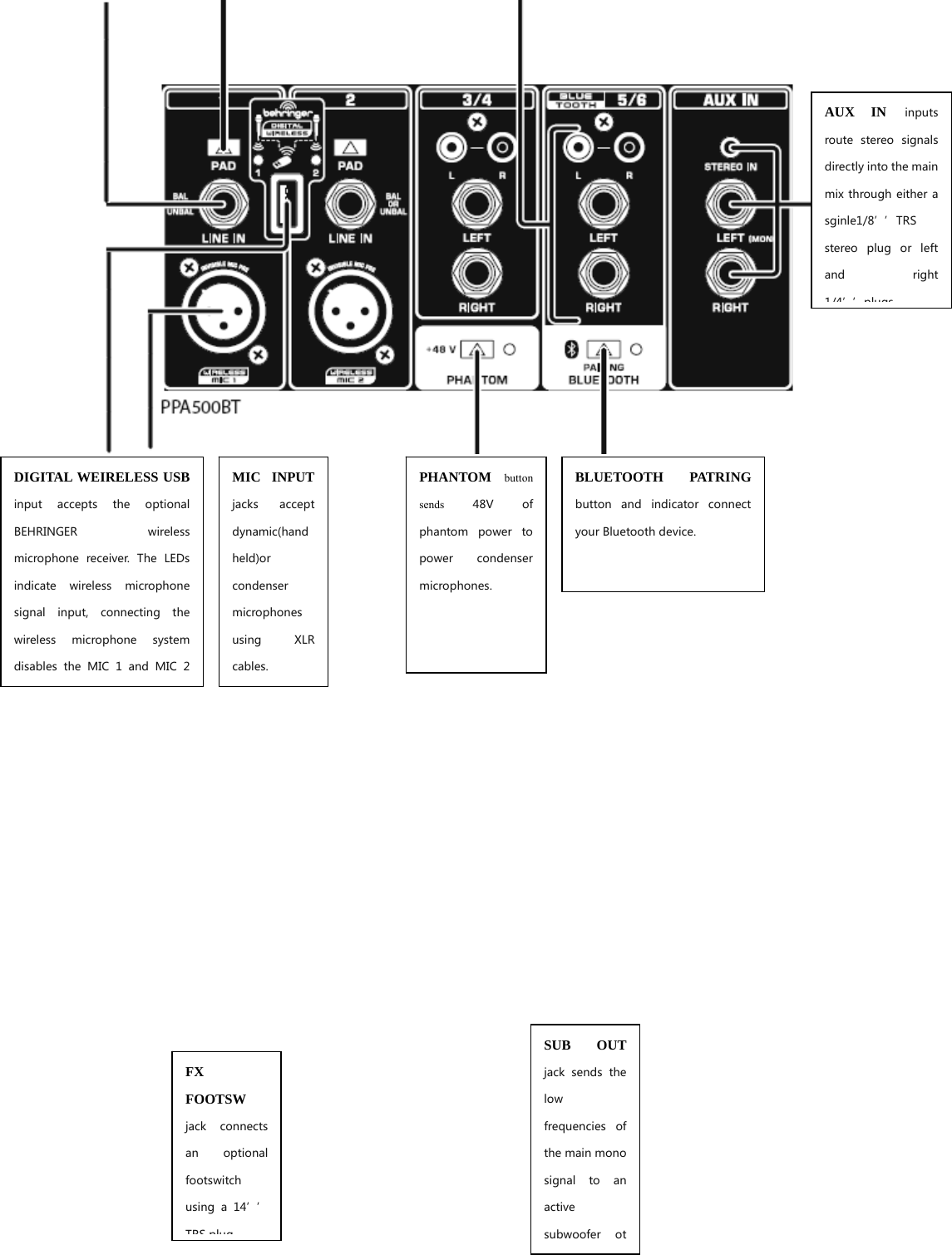                             AUX IN inputs route  stereo  signals directly into the main mix through either a sginle1/8’’TRS stereo plug or left and  right 1/4’’plugsBLUETOOTH PATRING button  and  indicator  connect your Bluetooth device. PHANTOM  button sends 48V of phantom  power  to power  condenser microphones. MIC INPUT  jacks  accept dynamic(handheld)or condenser microphones using  XLR cables. DIGITAL WEIRELESS USB  input  accepts  the  optional BEHRINGER  wireless microphone  receiver.  The  LEDs indicate  wireless  microphone signal  input,  connecting  the wireless  microphone  system disables the MIC 1 and MIC 2 FX FOOTSW  jack  connects an  optional footswitch using  a  14’’ TRS plugSUB OUT  jack  sends  the low frequencies  of the main mono signal  to  an active subwoofer  ot 