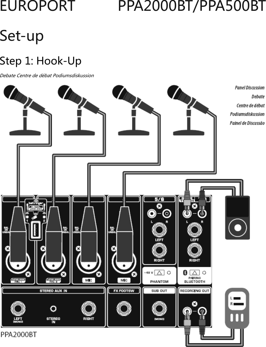 EUROPORT  PPA2000BT/PPA500BT Set-up Step 1: Hook-Up  Debate Centre de débat Podiumsdiskussion   