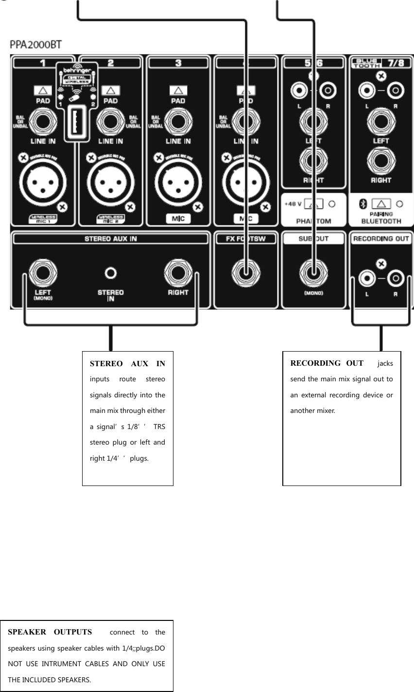 STEREO  AUX  INinputs  route  stereosignals  directly into  themain mix through either a  signal’s 1/8’’ TRSstereo  plug or  left andright 1/4’’plugs.RECORDING  OUT    jackssend the main mix signal out to an  external  recording  device  or another mixer.SPEAKER  OUTPUTS  connect  to thespeakers using speaker cables with 1/4;;plugs.DONOT  USE  INTRUMENT  CABLES AND ONLY USE THE INCLUDED SPEAKERS.