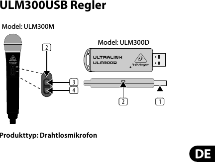 ULM300USB ReglerProdukttyp: Drahtlosmikrofon(2)(3)(4)(2) (1)Model: ULM300DModel: ULM300M