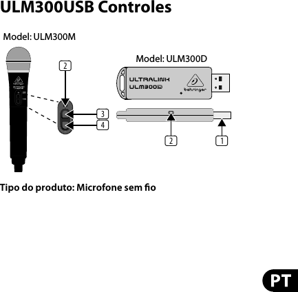 ULM300USB ControlesTipo do produto: Microfone sem  o(2)(3)(4)(2) (1)Model: ULM300DModel: ULM300M