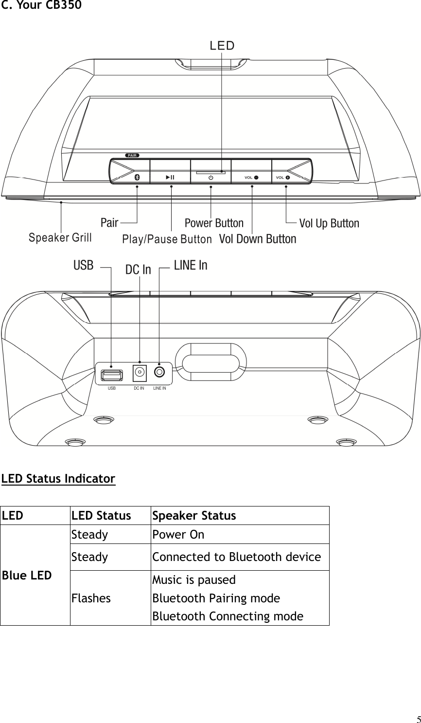   5C. Your CB350                   LED Status Indicator  LED LED Status  Speaker Status Blue LED   Steady  Power On Steady  Connected to Bluetooth device Flashes Music is paused Bluetooth Pairing mode Bluetooth Connecting mode     