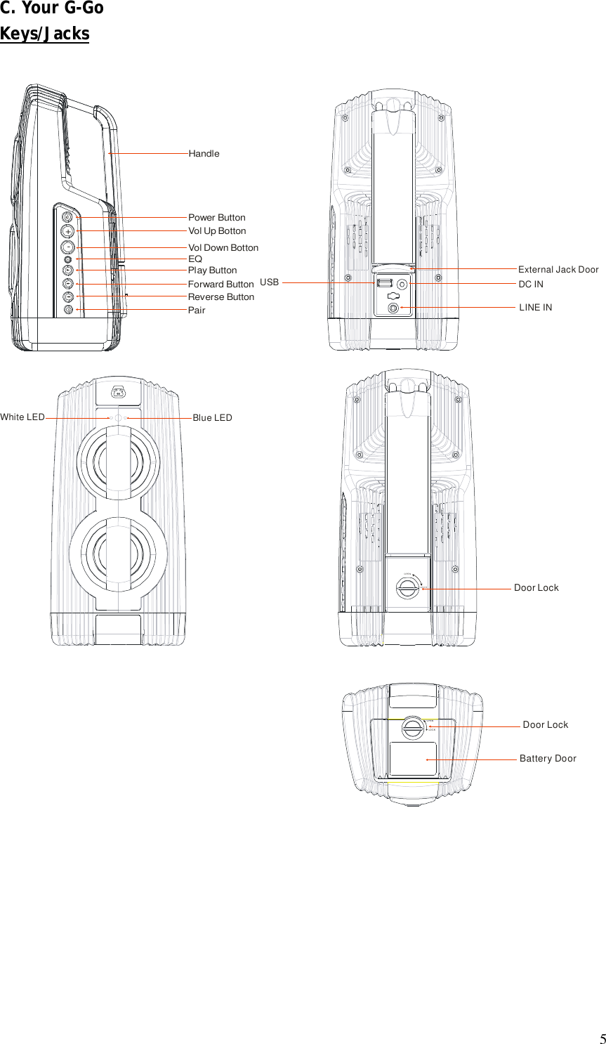  5C. Your G-Go Keys/Jacks  EQ+-Power ButtonVol Up BottonVol Down BottonEQPlay ButtonForward ButtonReverse ButtonPair HandleUSBExternal Jack DoorDC INLINE IN     White LED Blue LED            OPENLOCK Door Lock                                        OPENLOCK Door LockBattery Door         