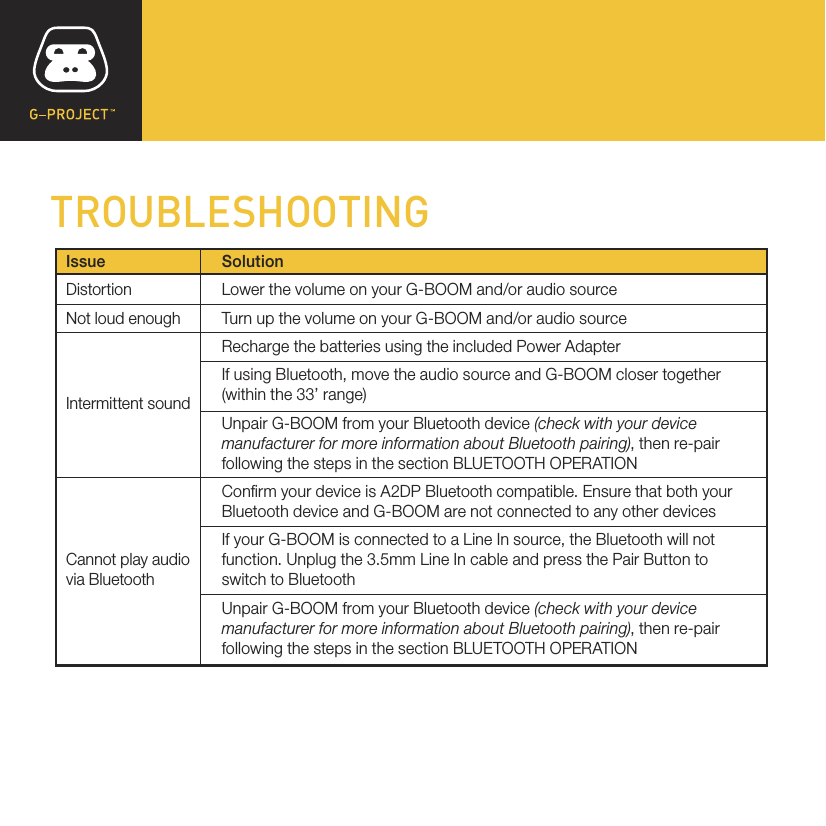 TROUBLESHOOTINGSolutionLower the volume on your G-BOOM and/or audio sourceTurn up the volume on your G-BOOM and/or audio sourceRecharge the batteries using the included Power AdapterIf using Bluetooth, move the audio source and G-BOOM closer together(within the 33’ range)Unpair G-BOOM from your Bluetooth device (check with your device manufacturer for more information about Bluetooth pairing), then re-pair following the steps in the section BLUETOOTH OPERATIONConrm your device is A2DP Bluetooth compatible. Ensure that both your Bluetooth device and G-BOOM are not connected to any other devicesIf your G-BOOM is connected to a Line In source, the Bluetooth will not function. Unplug the 3.5mm Line In cable and press the Pair Button to switch to BluetoothUnpair G-BOOM from your Bluetooth device (check with your device manufacturer for more information about Bluetooth pairing), then re-pair following the steps in the section BLUETOOTH OPERATIONIssueDistortionNot loud enoughIntermittent sound  Cannot play audiovia Bluetooth 