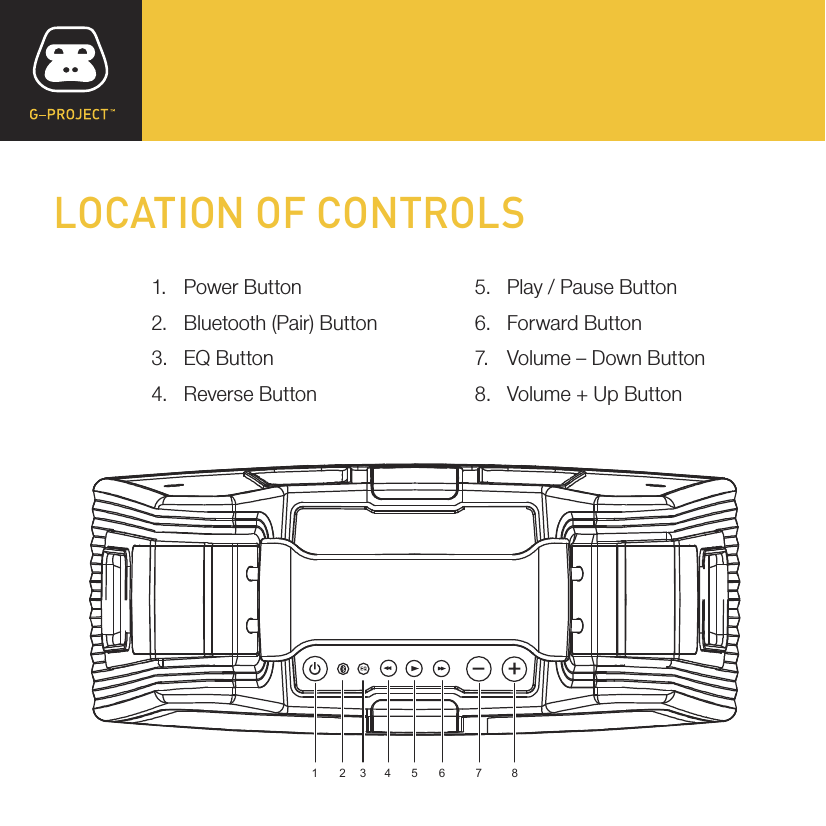 LOCATION OF CONTROLS1.  Power Button2.  Bluetooth (Pair) Button3.  EQ Button4.  Reverse Button5.  Play / Pause Button6.  Forward Button7.  Volume – Down Button8.  Volume + Up Button1 7 82 3 4 5 6