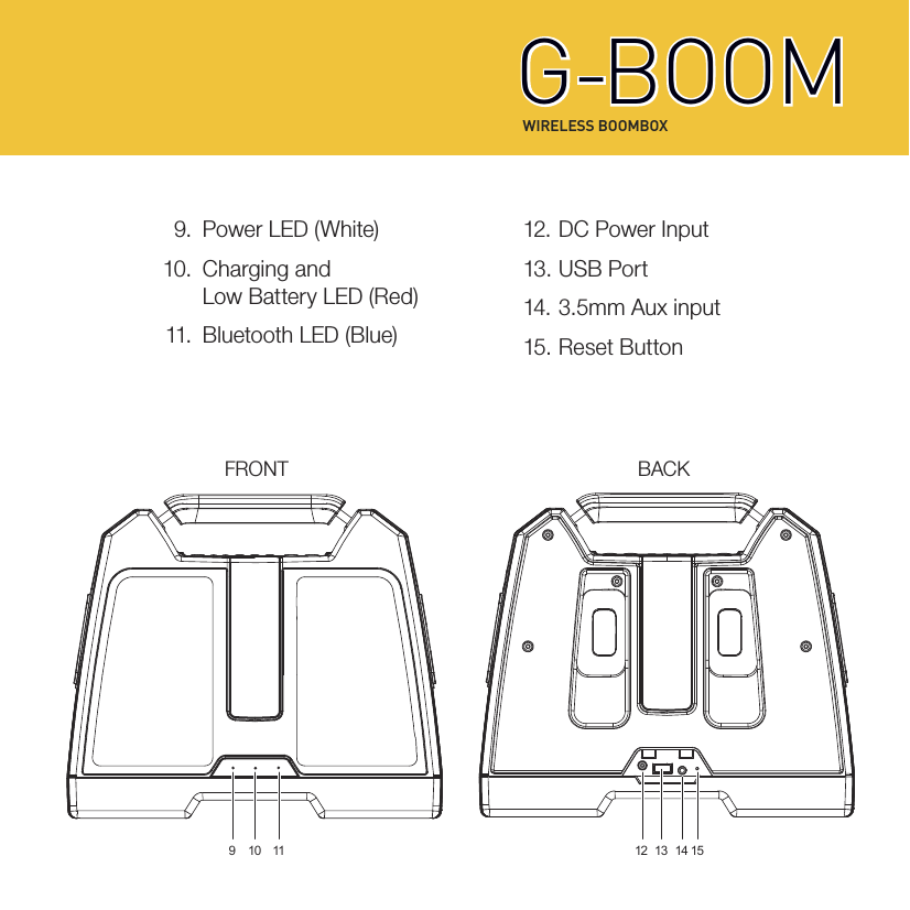 WIRELESS BOOMBOXG-BOOMG-BOOMFRONT BACK12 13 14 15910 11   9.  Power LED (White)   10.  Cha rgin g  and     Low Battery LED (Red)  11.  Bluetooth LED (Blue)12. DC Power Input13. USB Port14. 3.5mm Aux input 15. Reset Button