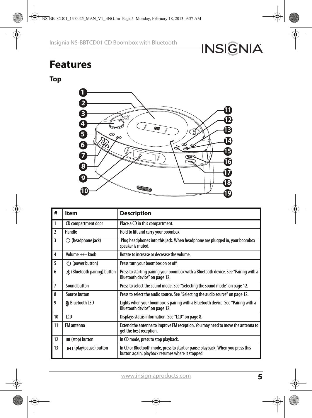 5Insignia NS-BBTCD01 CD Boombox with Bluetoothwww.insigniaproducts.comFeaturesTop# Item Description1  CD compartment door Place a CD in this compartment.2 Handle Hold to lift and carry your boombox.3  (headphone jack)  Plug headphones into this jack. When headphone are plugged in, your boombox speaker is muted.4  Volume +/– knob Rotate to increase or decrease the volume.5    (power button) Press turn your boombox on or off.6    (Bluetooth pairing) button Press to starting pairing your boombox with a Bluetooth device. See “Pairing with a Bluetooth device” on page 12.7  Sound button Press to select the sound mode. See “Selecting the sound mode” on page 12.8  Source button Press to select the audio source. See “Selecting the audio source” on page 12.9  Bluetooth LED Lights when your boombox is pairing with a Bluetooth device. See “Pairing with a Bluetooth device” on page 12.10  LCD Displays status information. See “LCD” on page 8.11 FM antenna Extend the antenna to improve FM reception. You may need to move the antenna to get the best reception.12    (stop) button In CD mode, press to stop playback.13    (play/pause) button In CD or Bluetooth mode, press to start or pause playback. When you press this button again, playback resumes where it stopped.12324567891011121314151617181912NS-BBTCD01_13-0025_MAN_V1_ENG.fm  Page 5  Monday, February 18, 2013  9:37 AM