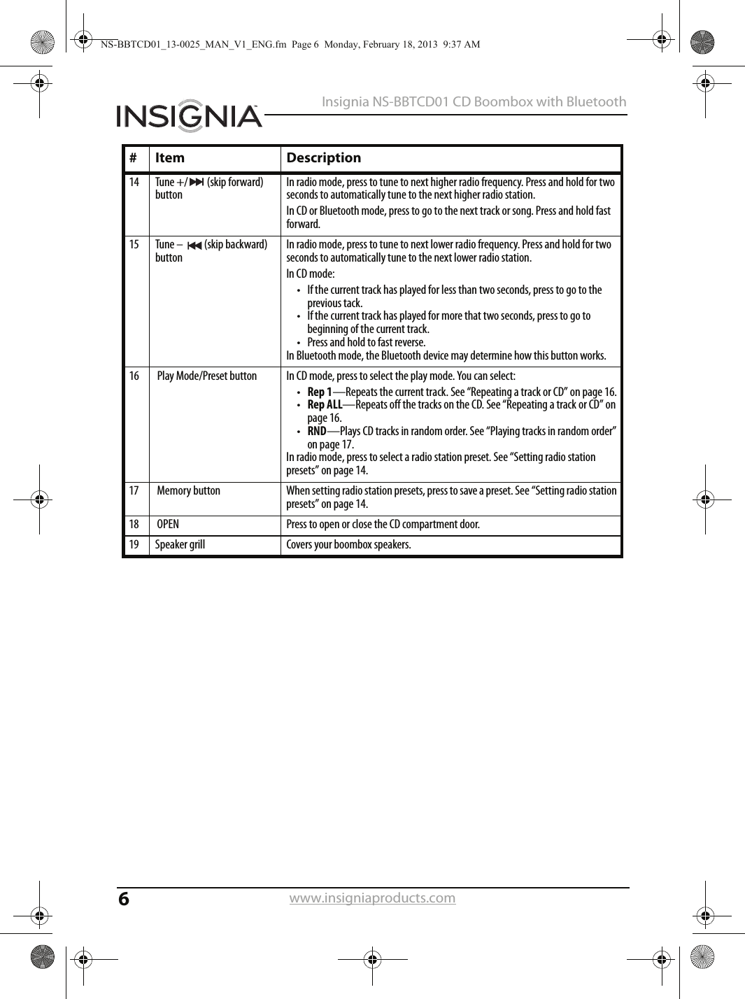 6Insignia NS-BBTCD01 CD Boombox with Bluetoothwww.insigniaproducts.com14 Tune +/  (skip forward) buttonIn radio mode, press to tune to next higher radio frequency. Press and hold for two seconds to automatically tune to the next higher radio station.In CD or Bluetooth mode, press to go to the next track or song. Press and hold fast forward.15 Tune –   (skip backward) buttonIn radio mode, press to tune to next lower radio frequency. Press and hold for two seconds to automatically tune to the next lower radio station.In CD mode:• If the current track has played for less than two seconds, press to go to the previous tack. • If the current track has played for more that two seconds, press to go to beginning of the current track.• Press and hold to fast reverse.In Bluetooth mode, the Bluetooth device may determine how this button works.16  Play Mode/Preset button In CD mode, press to select the play mode. You can select:•Rep 1—Repeats the current track. See “Repeating a track or CD” on page 16.•Rep ALL—Repeats off the tracks on the CD. See “Repeating a track or CD” on page 16.•RND—Plays CD tracks in random order. See “Playing tracks in random order” on page 17.In radio mode, press to select a radio station preset. See “Setting radio station presets” on page 14.17  Memory button When setting radio station presets, press to save a preset. See “Setting radio station presets” on page 14.18  OPEN Press to open or close the CD compartment door.19 Speaker grill Covers your boombox speakers.# Item DescriptionNS-BBTCD01_13-0025_MAN_V1_ENG.fm  Page 6  Monday, February 18, 2013  9:37 AM