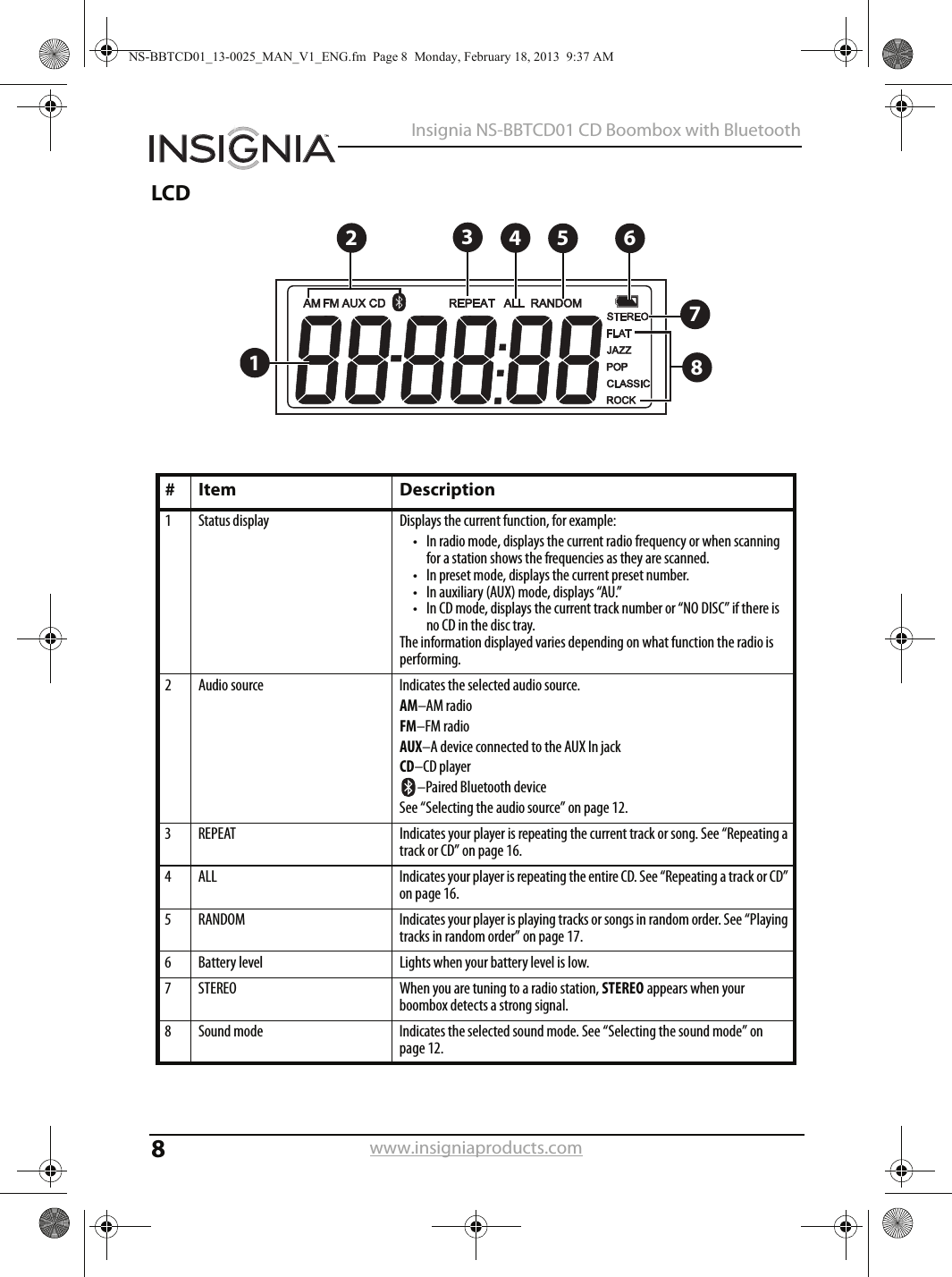 8Insignia NS-BBTCD01 CD Boombox with Bluetoothwww.insigniaproducts.comLCD# Item Description1 Status display Displays the current function, for example:• In radio mode, displays the current radio frequency or when scanning for a station shows the frequencies as they are scanned.• In preset mode, displays the current preset number.• In auxiliary (AUX) mode, displays “AU.”• In CD mode, displays the current track number or “NO DISC” if there is no CD in the disc tray.The information displayed varies depending on what function the radio is performing.2 Audio source Indicates the selected audio source.AM–AM radioFM–FM radioAUX–A device connected to the AUX In jackCD–CD player–Paired Bluetooth deviceSee “Selecting the audio source” on page 12.3 REPEAT Indicates your player is repeating the current track or song. See “Repeating a track or CD” on page 16.4 ALL Indicates your player is repeating the entire CD. See “Repeating a track or CD” on page 16.5 RANDOM Indicates your player is playing tracks or songs in random order. See “Playing tracks in random order” on page 17.6 Battery level Lights when your battery level is low.7 STEREO When you are tuning to a radio station, STEREO appears when your boombox detects a strong signal.8 Sound mode Indicates the selected sound mode. See “Selecting the sound mode” on page 12.12345678NS-BBTCD01_13-0025_MAN_V1_ENG.fm  Page 8  Monday, February 18, 2013  9:37 AM