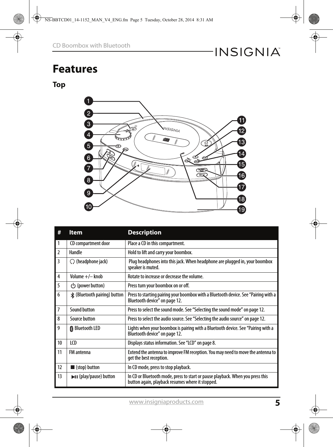 5CD Boombox with Bluetoothwww.insigniaproducts.comFeaturesTop#Item Description1  CD compartment door Place a CD in this compartment.2 Handle Hold to lift and carry your boombox.3  (headphone jack)  Plug headphones into this jack. When headphone are plugged in, your boombox speaker is muted.4  Volume +/– knob Rotate to increase or decrease the volume.5    (power button) Press turn your boombox on or off.6    (Bluetooth pairing) button Press to starting pairing your boombox with a Bluetooth device. See “Pairing with a Bluetooth device” on page 12.7  Sound button Press to select the sound mode. See “Selecting the sound mode” on page 12.8  Source button Press to select the audio source. See “Selecting the audio source” on page 12.9  Bluetooth LED Lights when your boombox is pairing with a Bluetooth device. See “Pairing with a Bluetooth device” on page 12.10  LCD Displays status information. See “LCD” on page 8.11 FM antenna Extend the antenna to improve FM reception. You may need to move the antenna to get the best reception.12    (stop) button In CD mode, press to stop playback.13    (play/pause) button In CD or Bluetooth mode, press to start or pause playback. When you press this button again, playback resumes where it stopped.NS-BBTCD01_14-1152_MAN_V4_ENG.fm  Page 5  Tuesday, October 28, 2014  8:31 AM