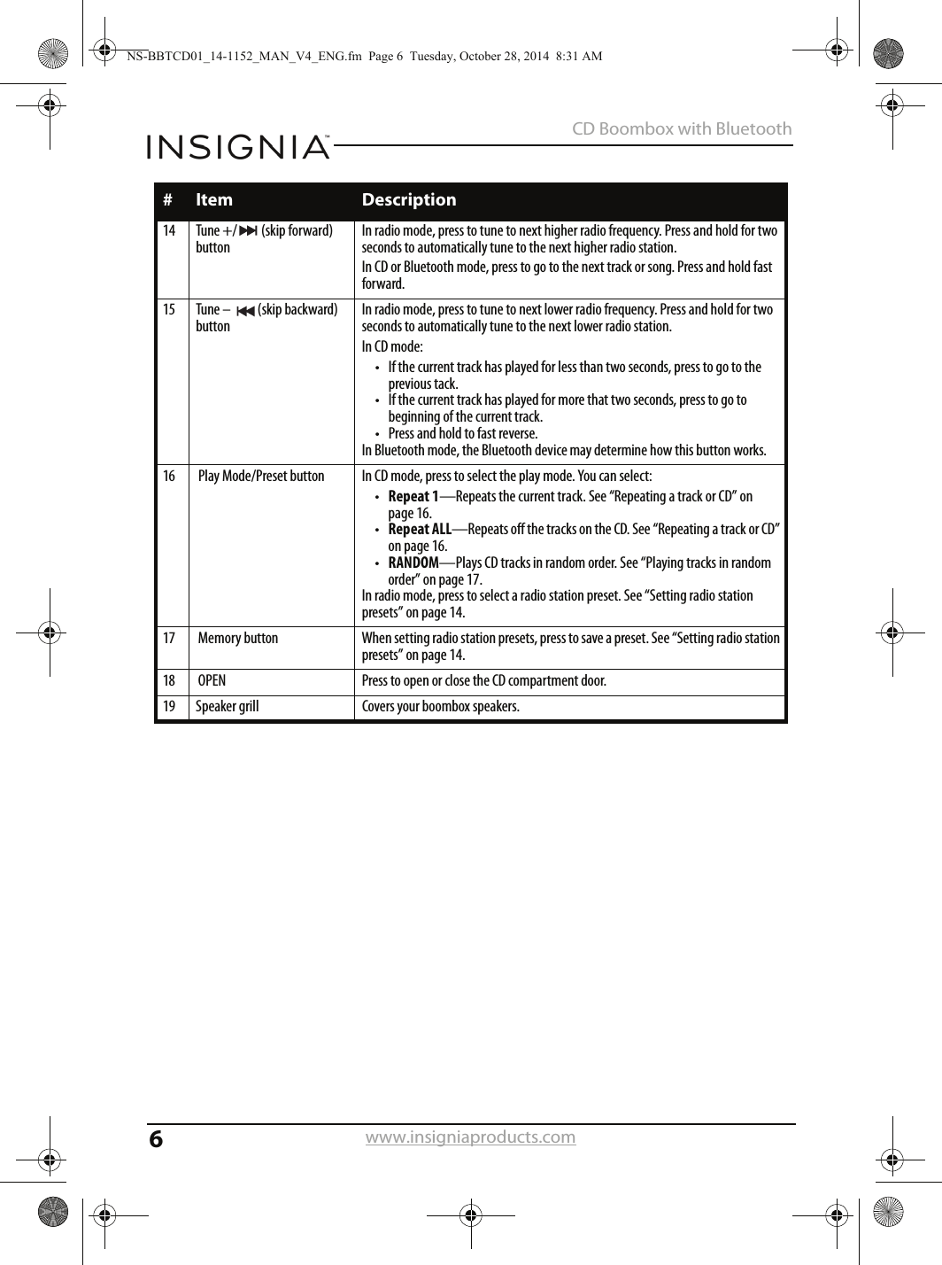 6CD Boombox with Bluetoothwww.insigniaproducts.com14 Tune +/  (skip forward) buttonIn radio mode, press to tune to next higher radio frequency. Press and hold for two seconds to automatically tune to the next higher radio station.In CD or Bluetooth mode, press to go to the next track or song. Press and hold fast forward.15 Tune –   (skip backward) buttonIn radio mode, press to tune to next lower radio frequency. Press and hold for two seconds to automatically tune to the next lower radio station.In CD mode:• If the current track has played for less than two seconds, press to go to the previous tack. • If the current track has played for more that two seconds, press to go to beginning of the current track.• Press and hold to fast reverse.In Bluetooth mode, the Bluetooth device may determine how this button works.16  Play Mode/Preset button In CD mode, press to select the play mode. You can select:•Repeat 1—Repeats the current track. See “Repeating a track or CD” on page 16.•Repeat ALL—Repeats off the tracks on the CD. See “Repeating a track or CD” on page 16.•RANDOM—Plays CD tracks in random order. See “Playing tracks in random order” on page 17.In radio mode, press to select a radio station preset. See “Setting radio station presets” on page 14.17  Memory button When setting radio station presets, press to save a preset. See “Setting radio station presets” on page 14.18  OPEN Press to open or close the CD compartment door.19 Speaker grill Covers your boombox speakers.#Item DescriptionNS-BBTCD01_14-1152_MAN_V4_ENG.fm  Page 6  Tuesday, October 28, 2014  8:31 AM