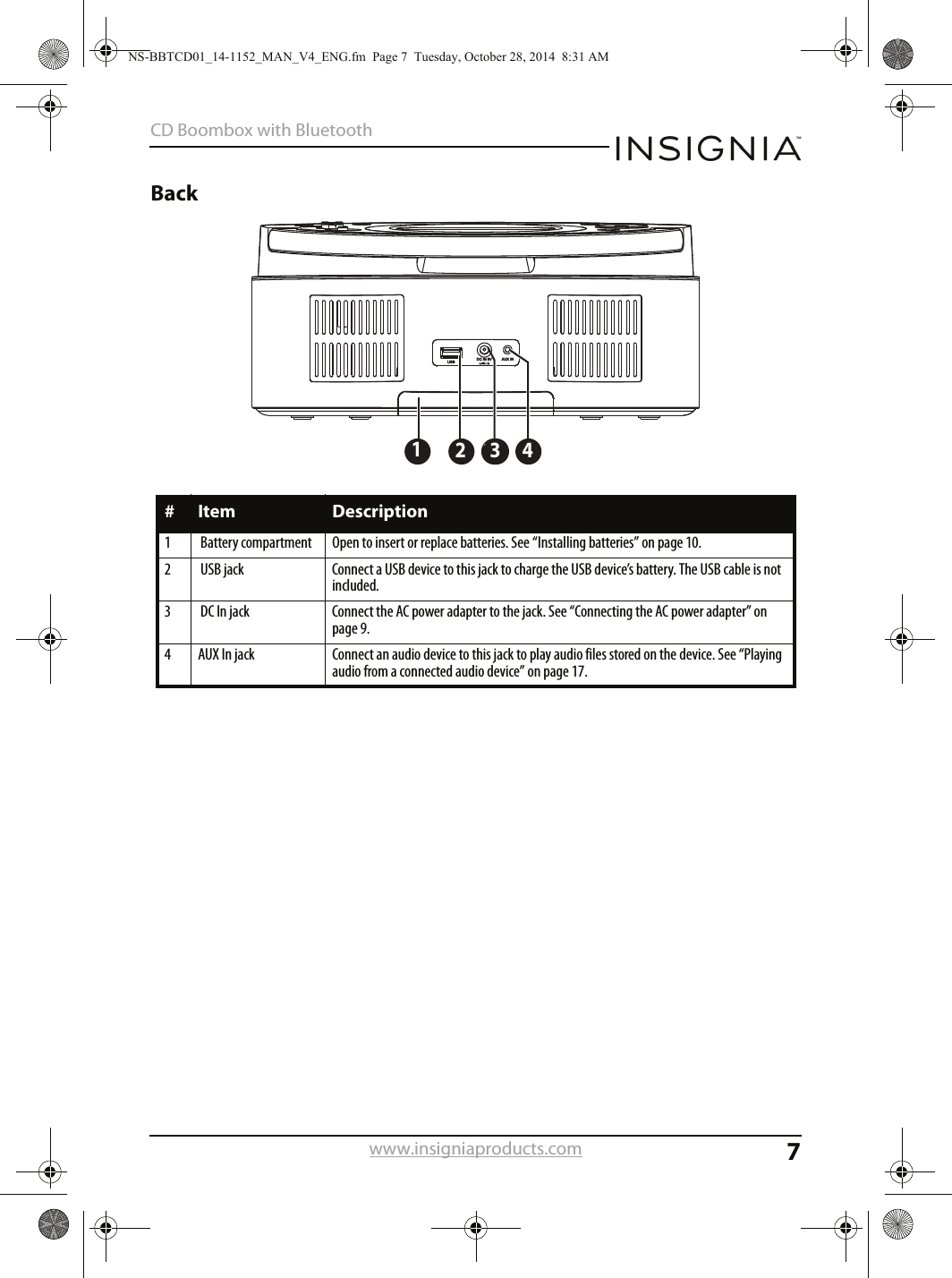 7CD Boombox with Bluetoothwww.insigniaproducts.comBack#Item Description1  Battery compartment Open to insert or replace batteries. See “Installing batteries” on page 10.2  USB jack Connect a USB device to this jack to charge the USB device’s battery. The USB cable is not included.3  DC In jack Connect the AC power adapter to the jack. See “Connecting the AC power adapter” on page 9.4 AUX In jack Connect an audio device to this jack to play audio files stored on the device. See “Playing audio from a connected audio device” on page 17.AAUUXX  IINNDDCC  IINN  99VVUUSSBB12 12 43NS-BBTCD01_14-1152_MAN_V4_ENG.fm  Page 7  Tuesday, October 28, 2014  8:31 AM