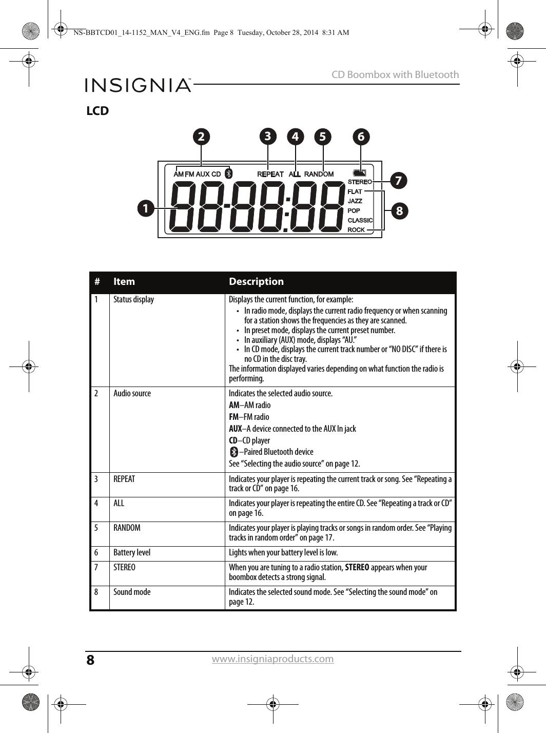 8CD Boombox with Bluetoothwww.insigniaproducts.comLCD#Item Description1 Status display Displays the current function, for example:• In radio mode, displays the current radio frequency or when scanning for a station shows the frequencies as they are scanned.• In preset mode, displays the current preset number.• In auxiliary (AUX) mode, displays “AU.”• In CD mode, displays the current track number or “NO DISC” if there is no CD in the disc tray.The information displayed varies depending on what function the radio is performing.2 Audio source Indicates the selected audio source.AM–AM radioFM–FM radioAUX–A device connected to the AUX In jackCD–CD player–Paired Bluetooth deviceSee “Selecting the audio source” on page 12.3 REPEAT Indicates your player is repeating the current track or song. See “Repeating a track or CD” on page 16.4 ALL Indicates your player is repeating the entire CD. See “Repeating a track or CD” on page 16.5 RANDOM Indicates your player is playing tracks or songs in random order. See “Playing tracks in random order” on page 17.6 Battery level Lights when your battery level is low.7 STEREO When you are tuning to a radio station, STEREO appears when your boombox detects a strong signal.8 Sound mode Indicates the selected sound mode. See “Selecting the sound mode” on page 12.12345678NS-BBTCD01_14-1152_MAN_V4_ENG.fm  Page 8  Tuesday, October 28, 2014  8:31 AM