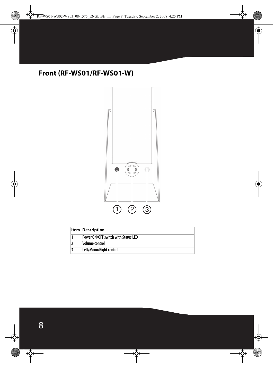 8Front (RF-WS01/RF-WS01-W)Item Description1 Power ON/OFF switch with Status LED2Volume control3 Left/Mono/Right control231RF-WS01-WS02-WS03_08-1575_ENGLISH.fm  Page 8  Tuesday, September 2, 2008  4:25 PM