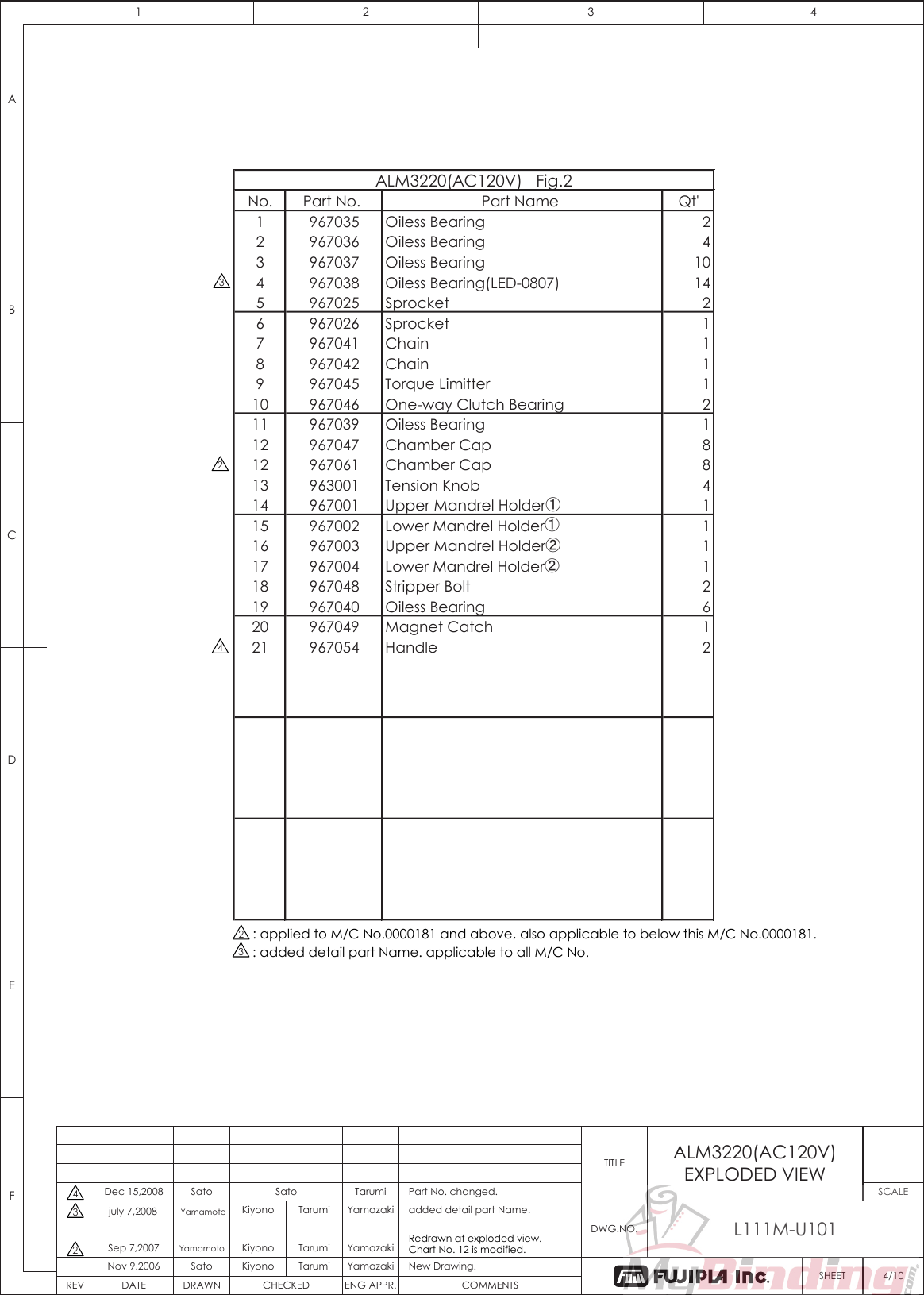 Page 5 of 11 - MyBinding Fujipla-Alm3220-Parts-List User Manual Fuji Pla-ALM3220-Parts-List