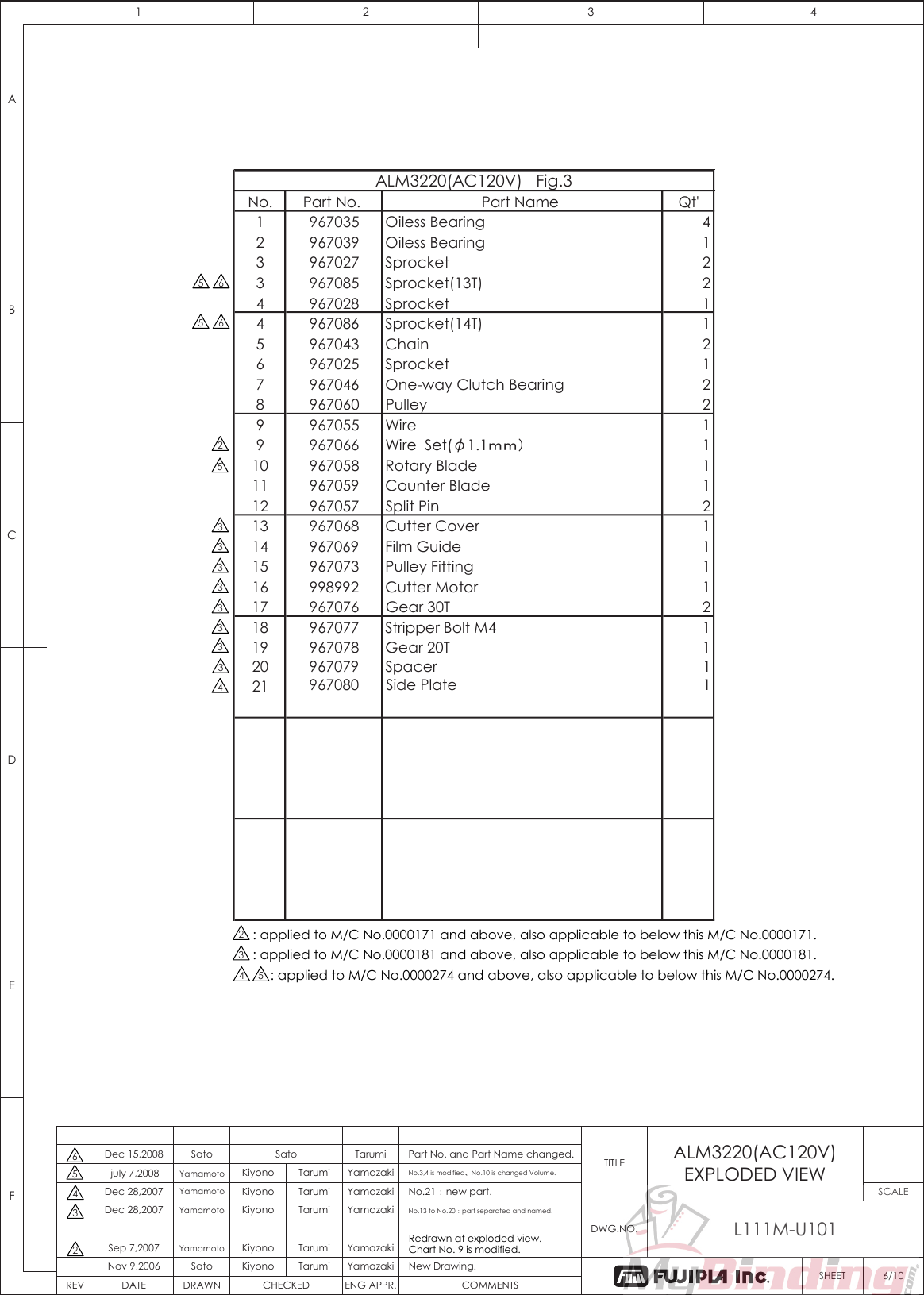 Page 7 of 11 - MyBinding Fujipla-Alm3220-Parts-List User Manual Fuji Pla-ALM3220-Parts-List