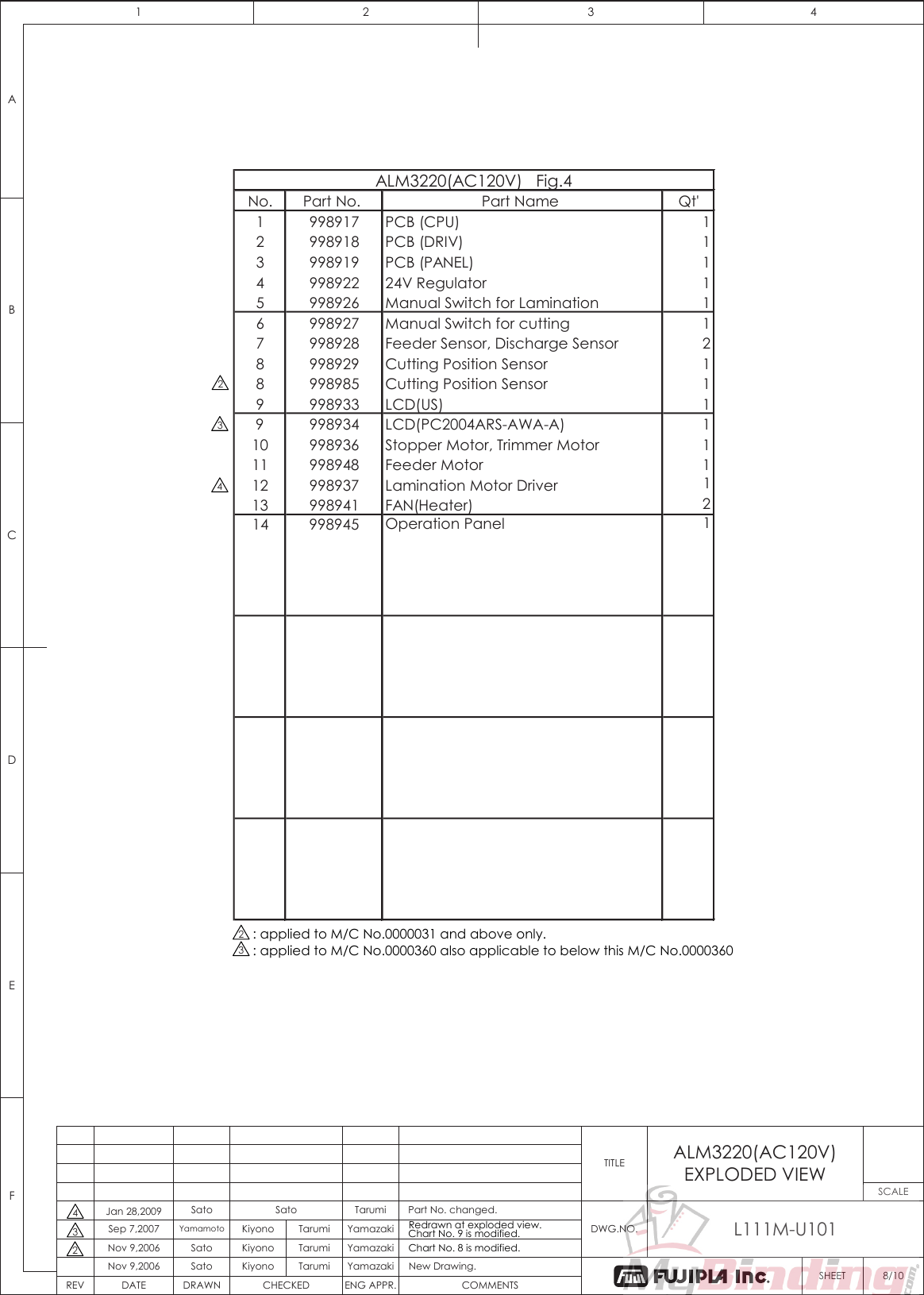 Page 9 of 11 - MyBinding Fujipla-Alm3220-Parts-List User Manual Fuji Pla-ALM3220-Parts-List